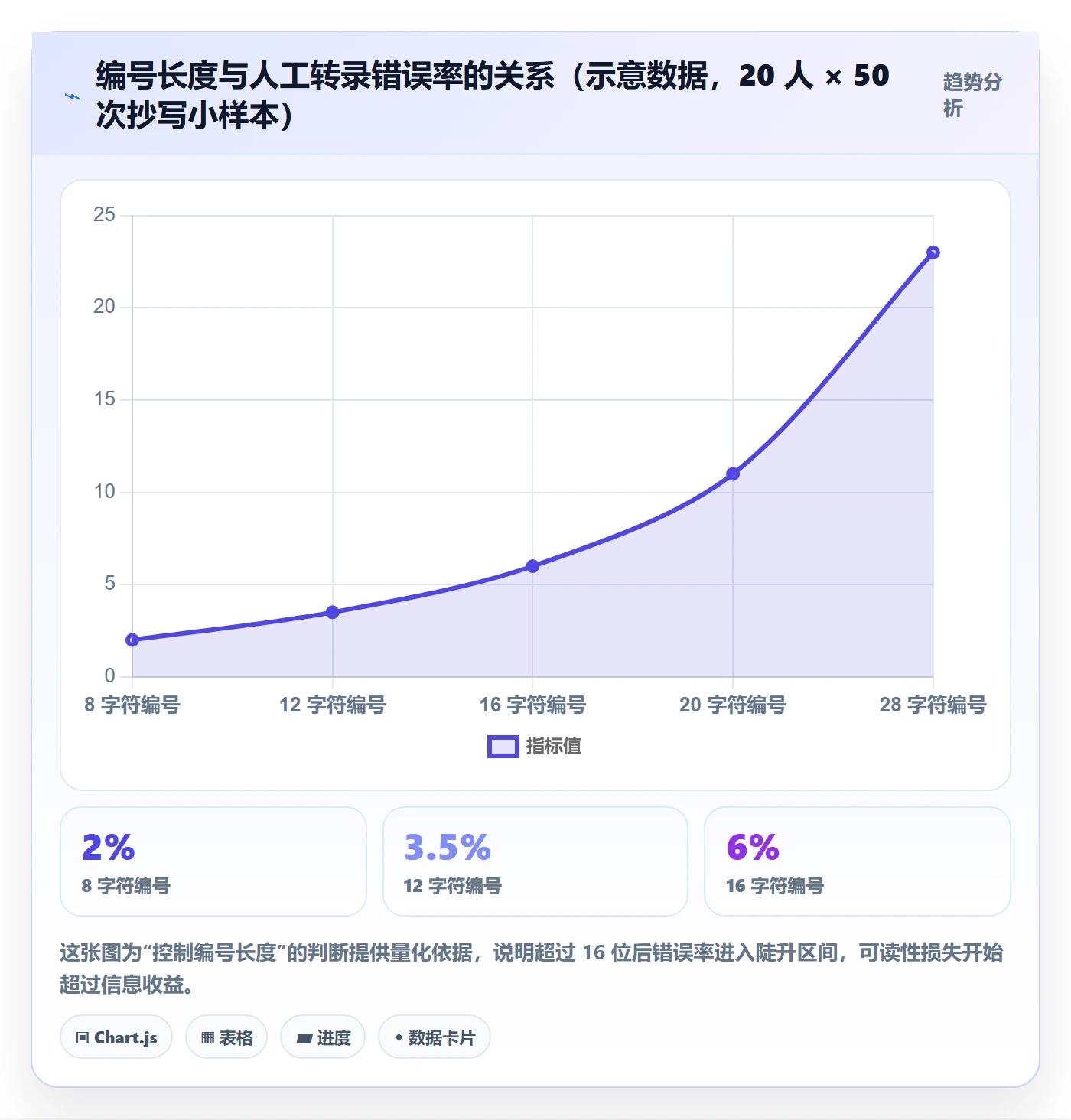 项目编号实操方法：管理层提升项目立项效率的协同管理方法与模板