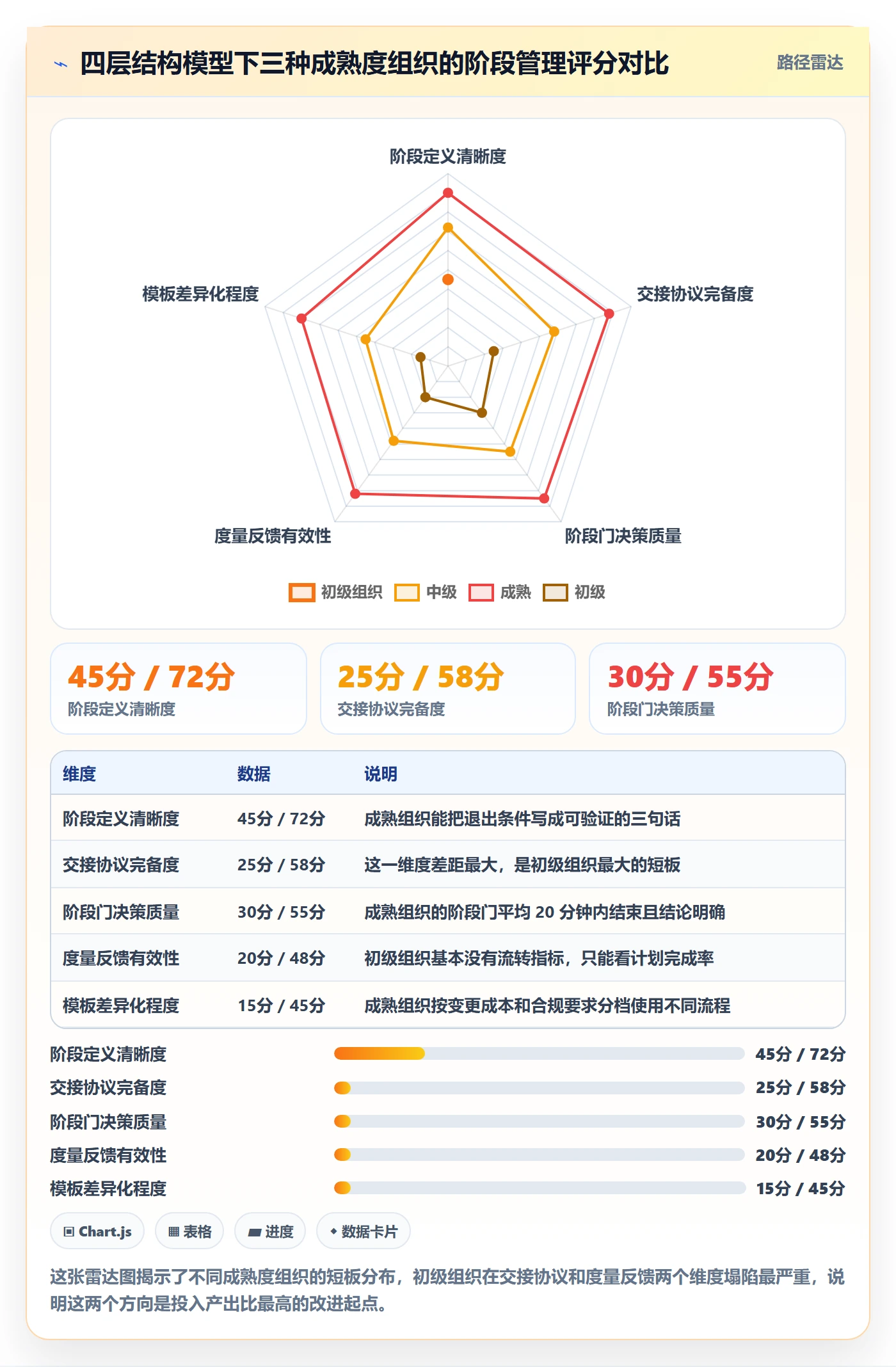 项目阶段实操方法：企业管理者提升项目阶段效率的实操方法方法与模板