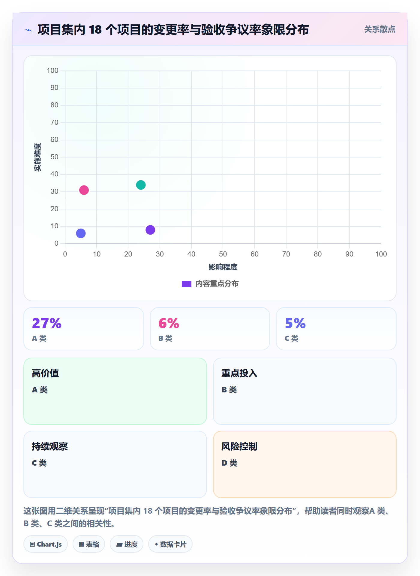 范围定义流程与规范:PMO项目范围风险控制关键指标