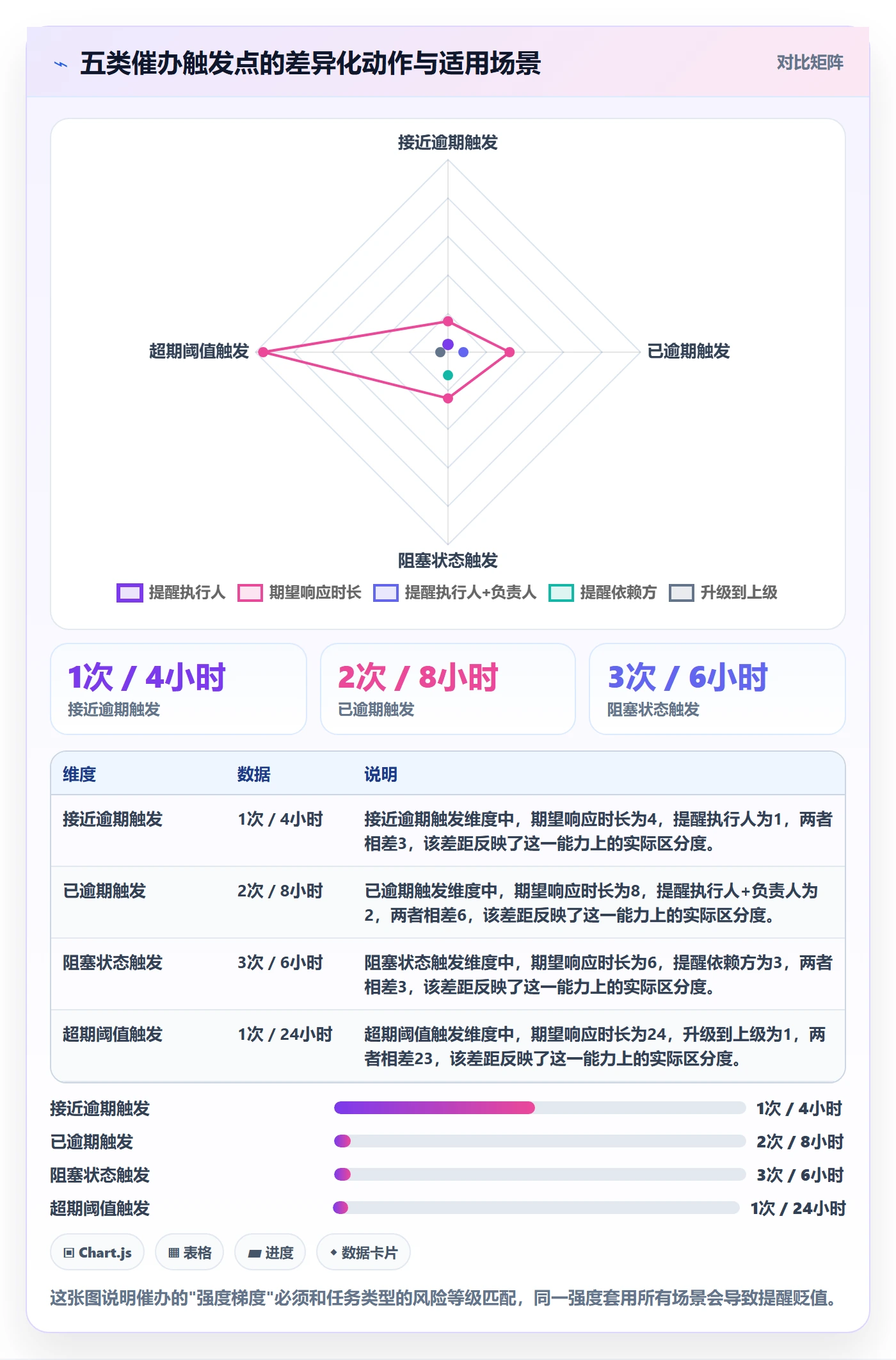 任务提醒如何做好催办?企业管理者入门指南与操作步骤