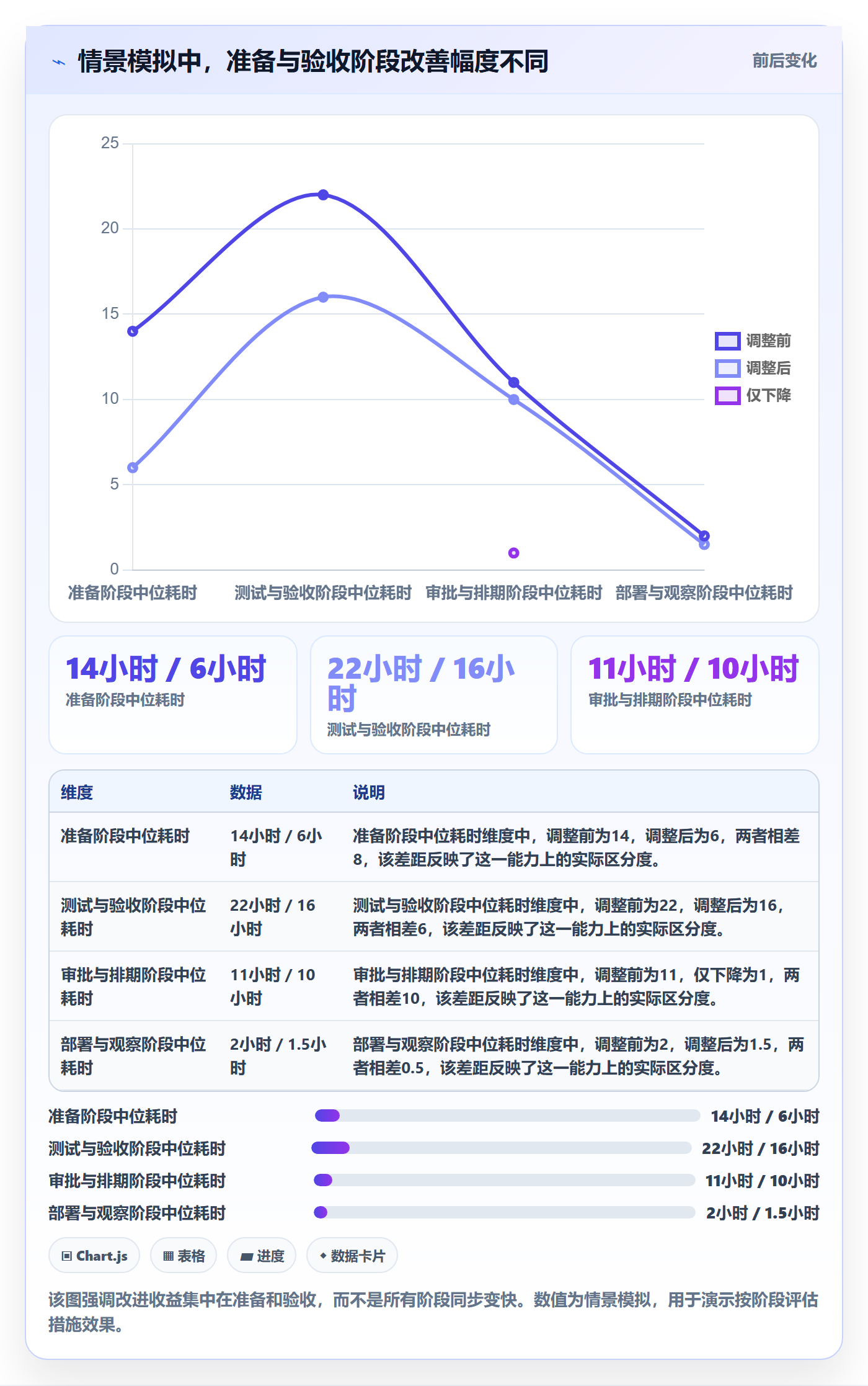 发布流程与规范:研发团队发布管理协同管理关键指标
