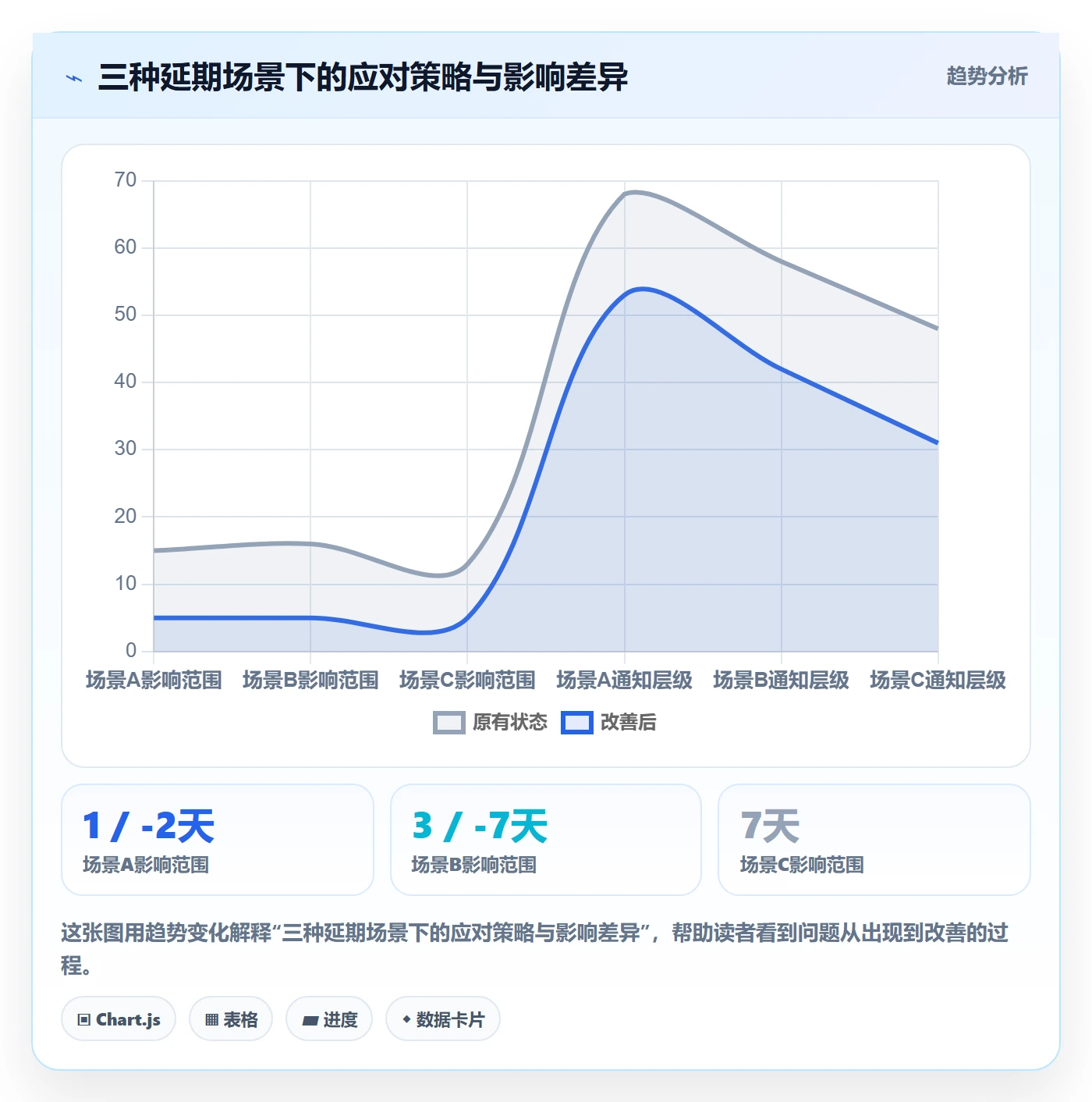 项目进度怎么做?产品经理效率提升:进度管理从0到1