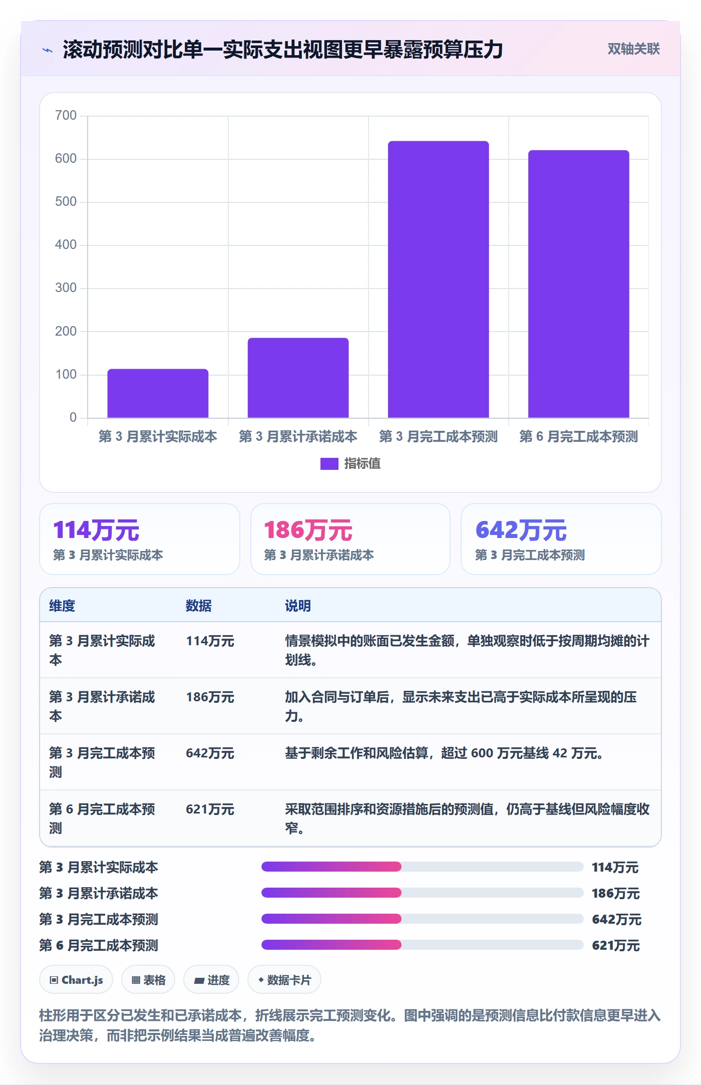 预算执行管理方法大全:PMO预算管理风险控制落地清单
