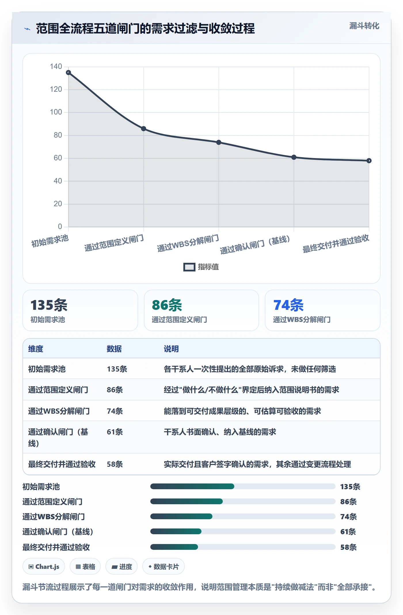 项目范围Scope全流程:项目成员实操方法与一文讲清