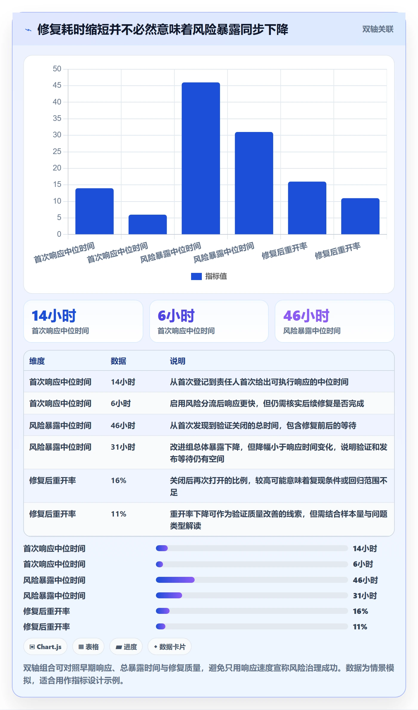 缺陷最佳实践:PMOBug / 缺陷风险控制,常见问题