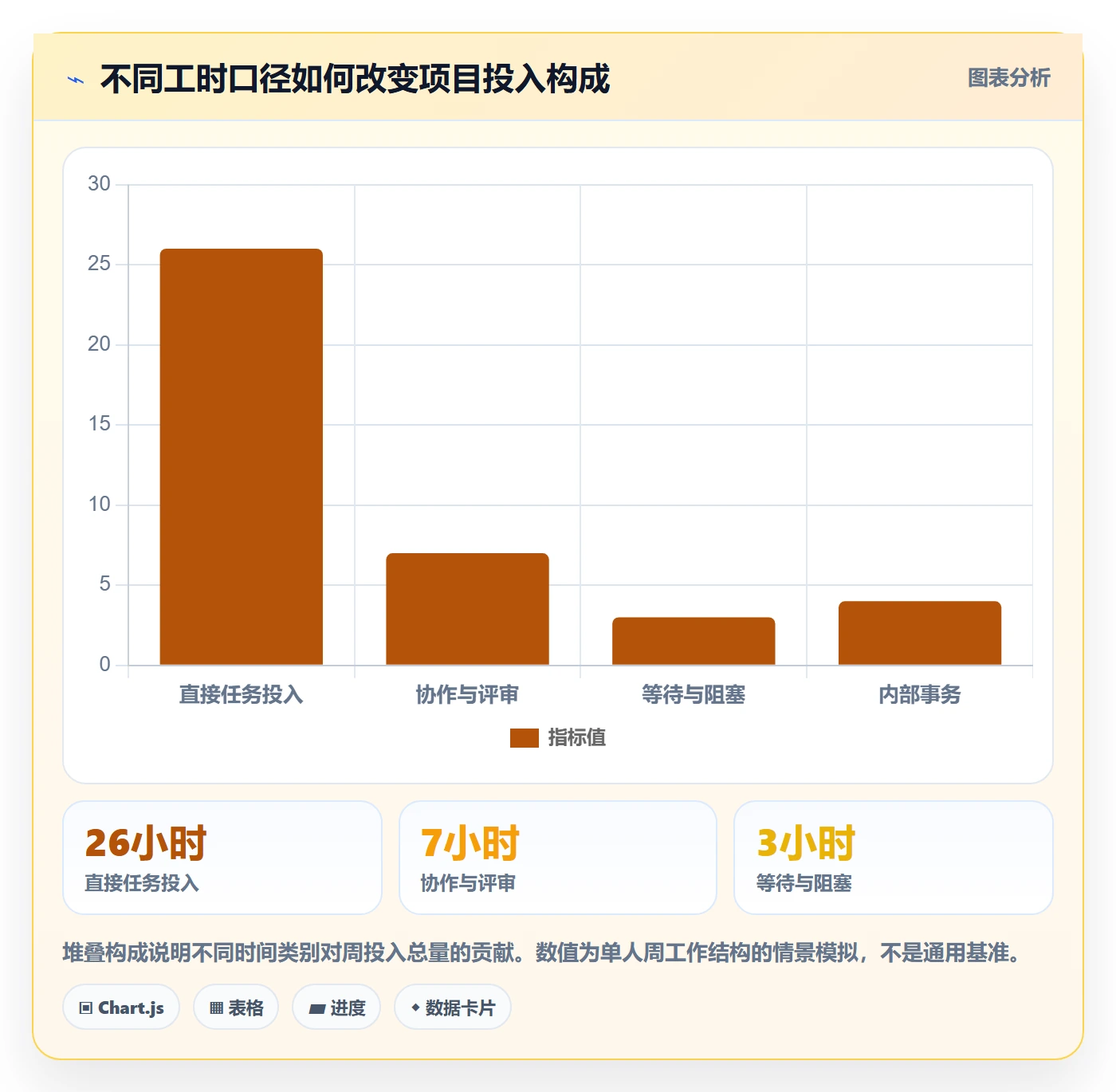 工时审核管理指南:PMO如何做好工时管理,制度设计全流程