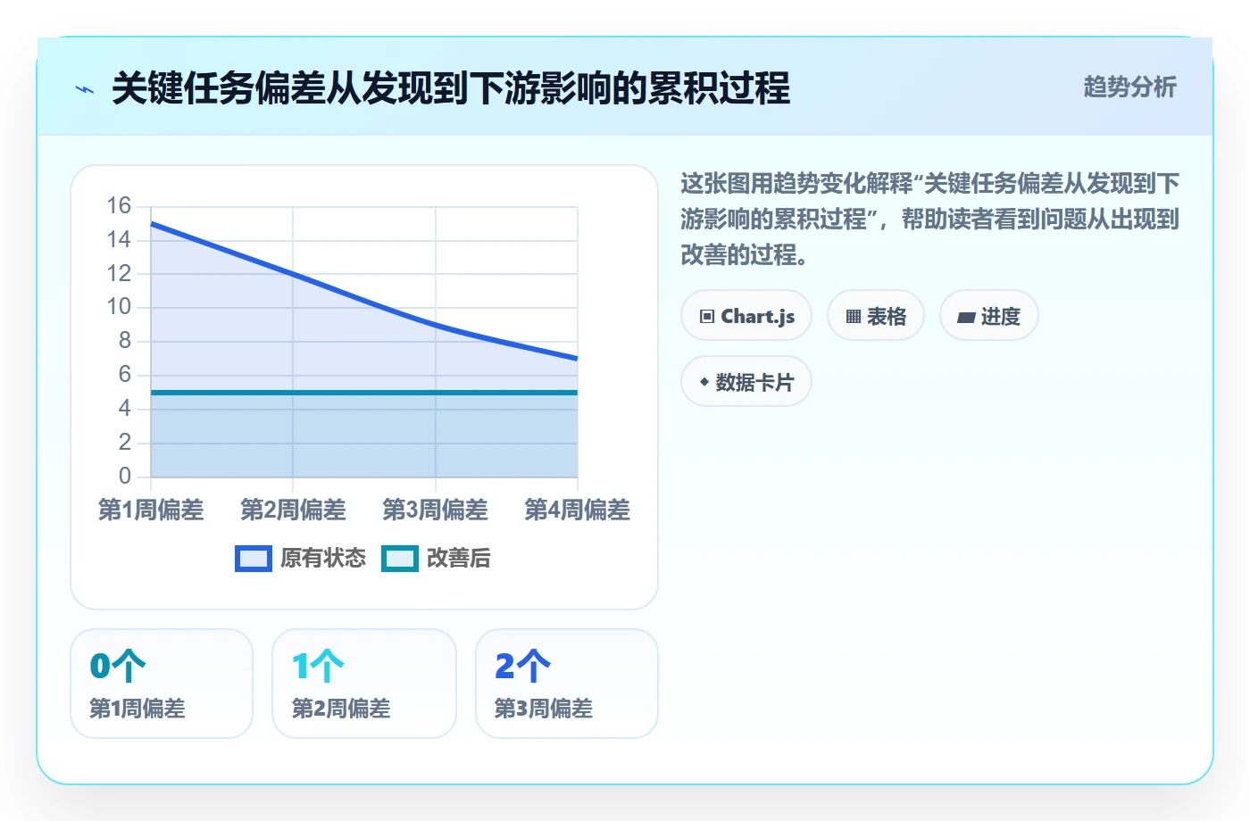 甘特图如何做好时间轴？跨部门团队流程优化与操作步骤