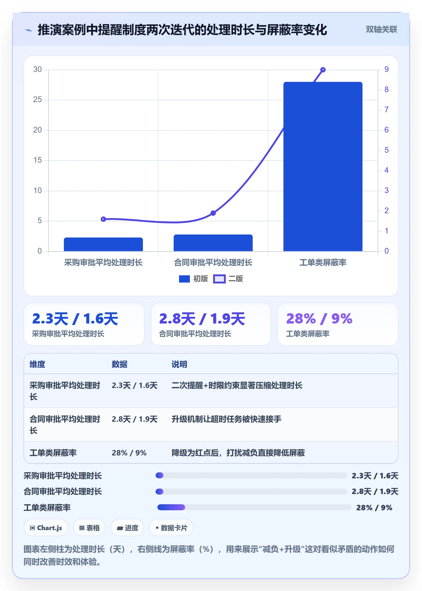 消息通知落地方案:产品经理开展任务提醒的制度设计案例解析