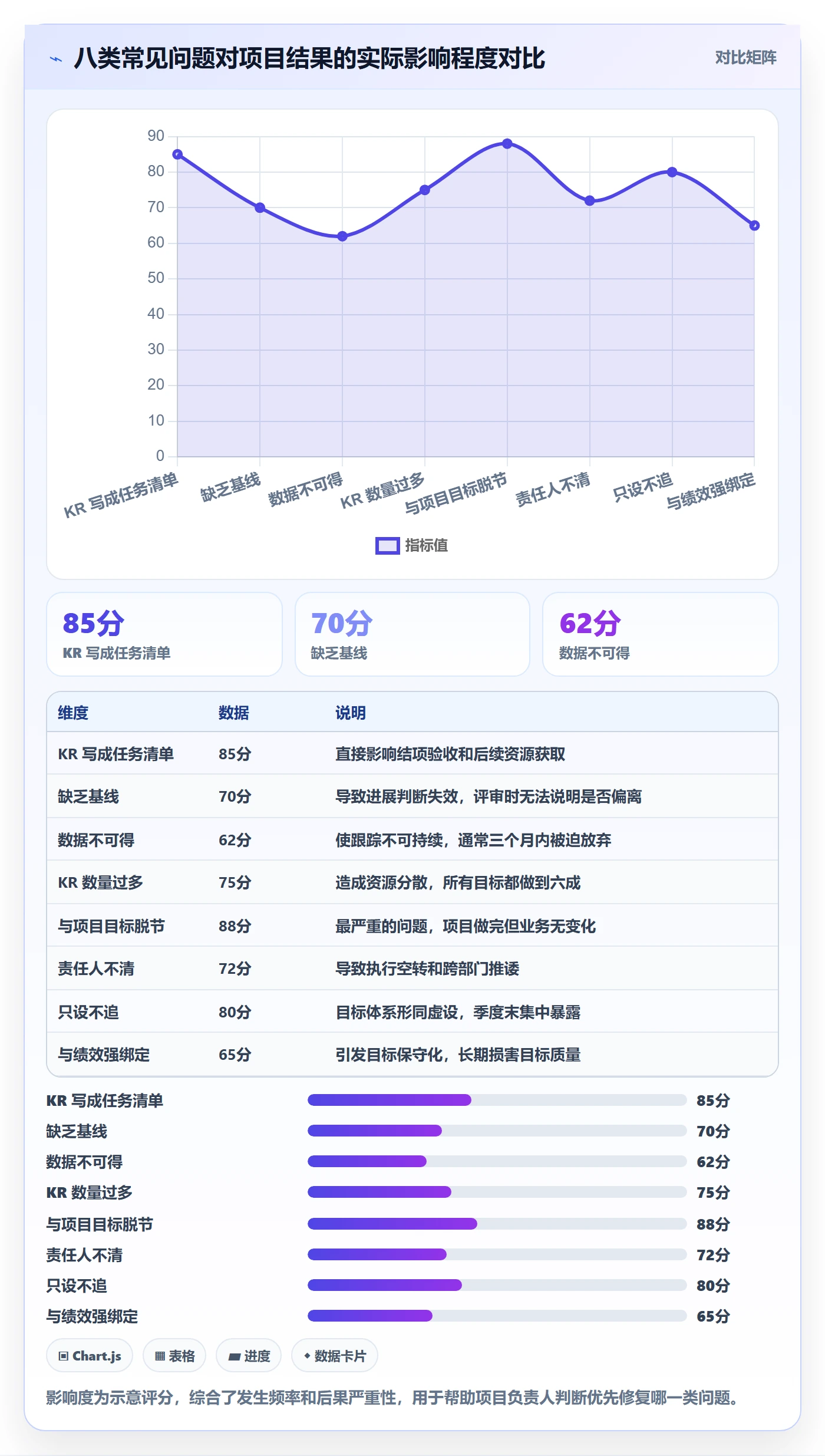 关键结果最佳实践:项目负责人项目目标最佳实践,常见问题