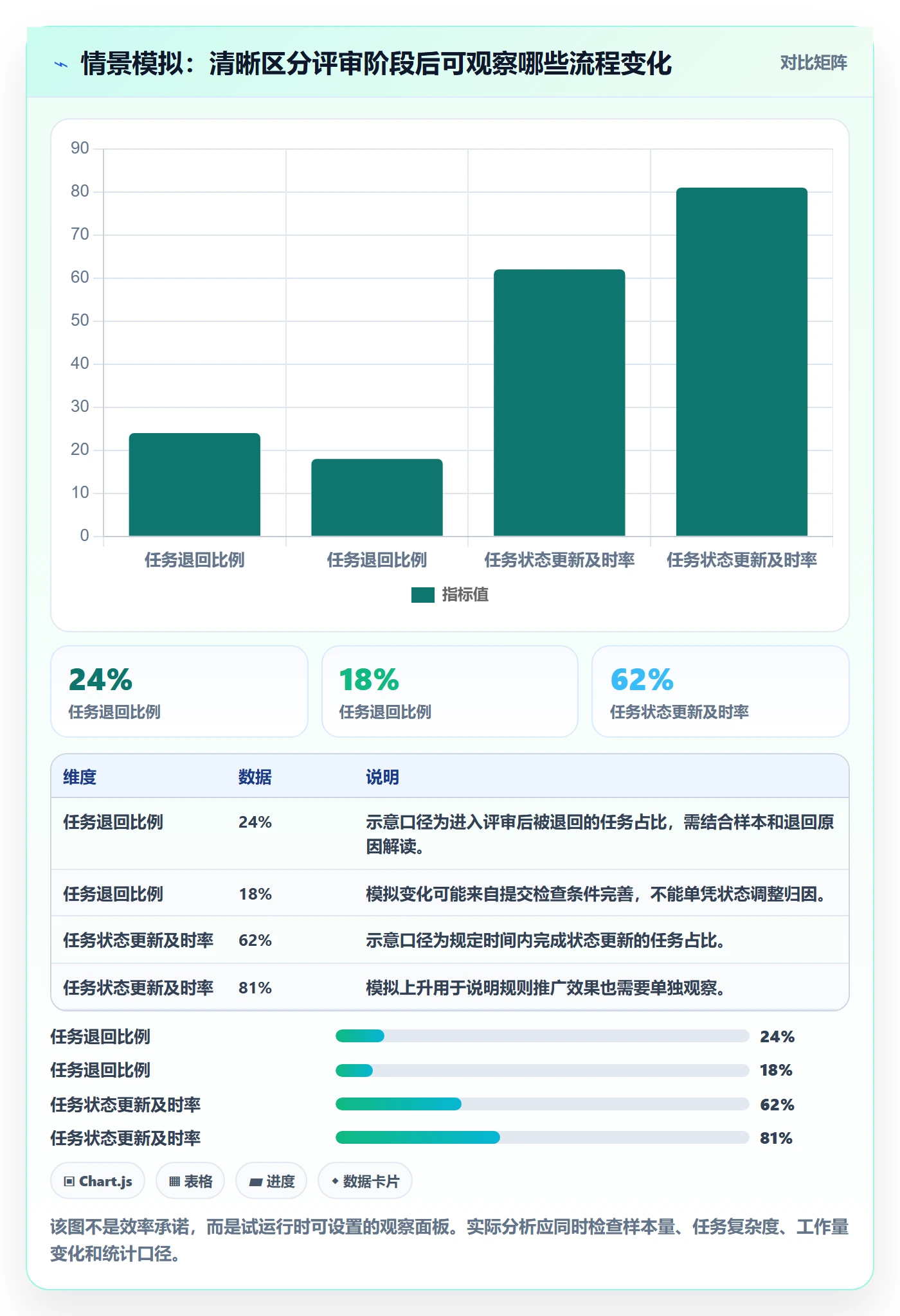 看板自定义状态教程：项目经理入门指南，避坑指南