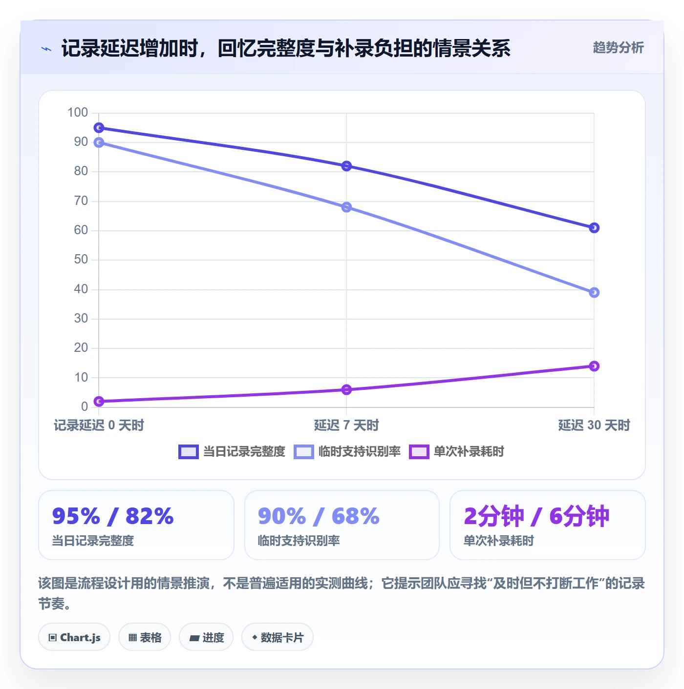 工时审核管理指南:研发团队如何做好工时管理,效率提升全流程