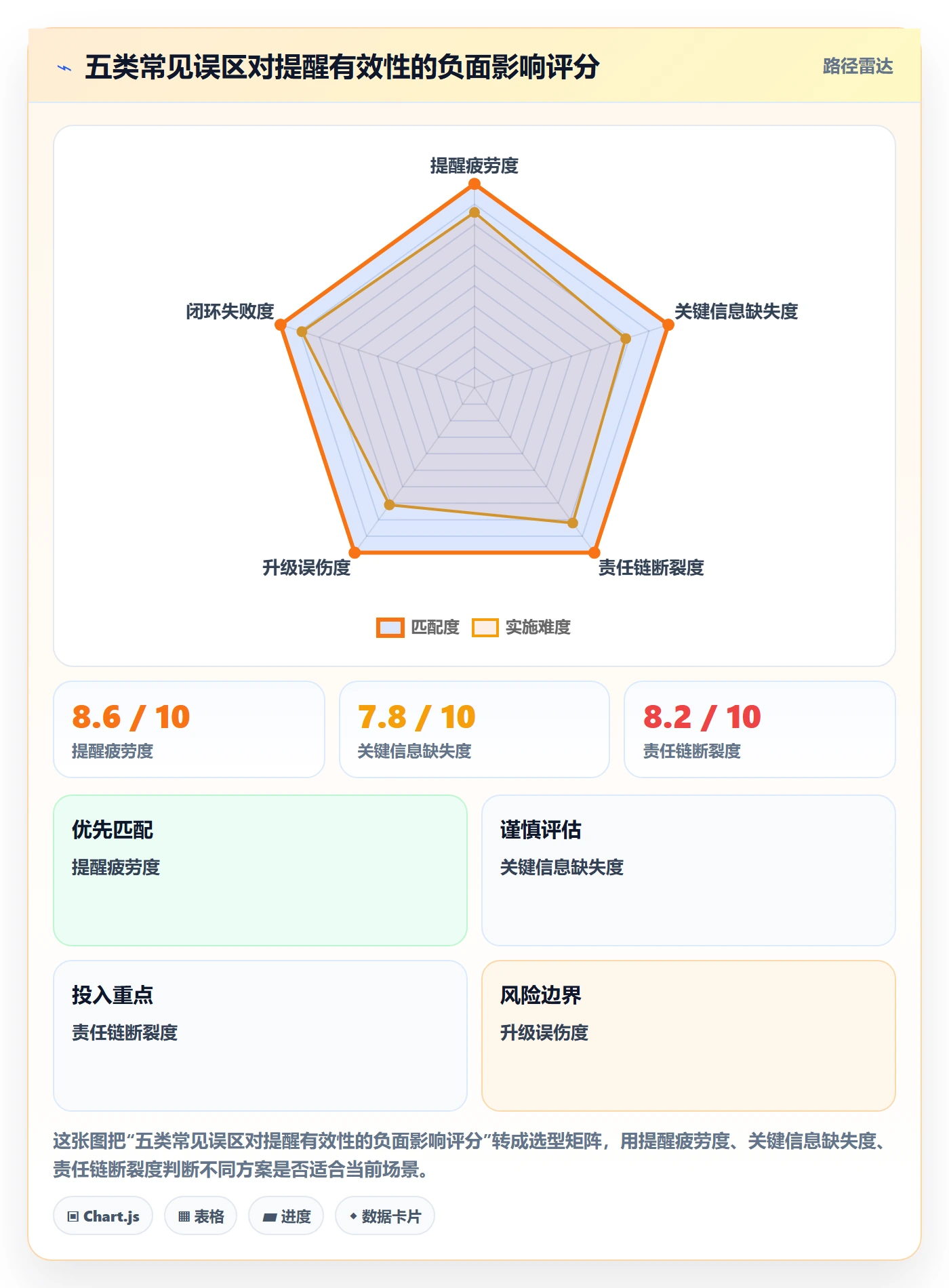 超期提醒最佳实践:跨部门团队任务提醒落地方案,常见问题