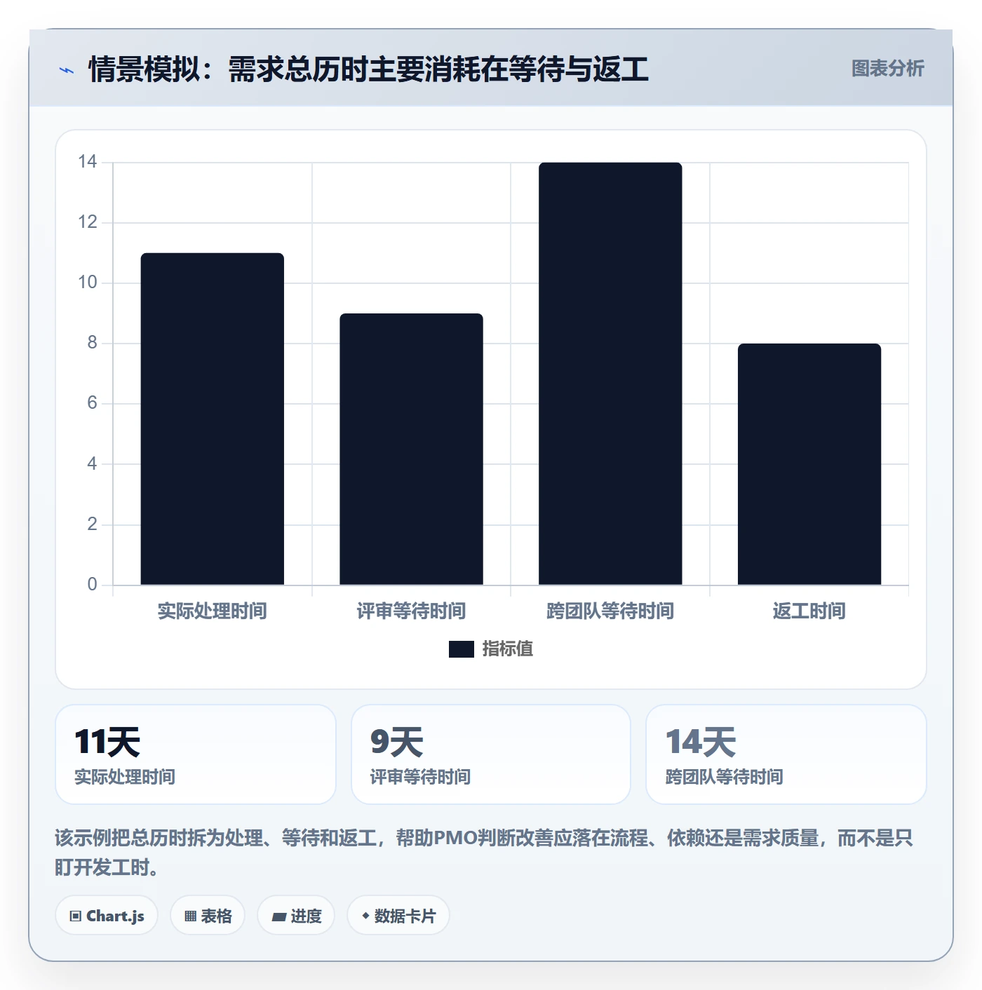 Agile怎么做?PMO落地方案:敏捷项目从0到1