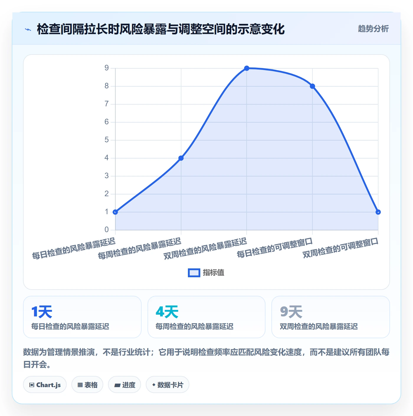 进度跟踪进展全流程:企业管理者效率提升与一文讲清