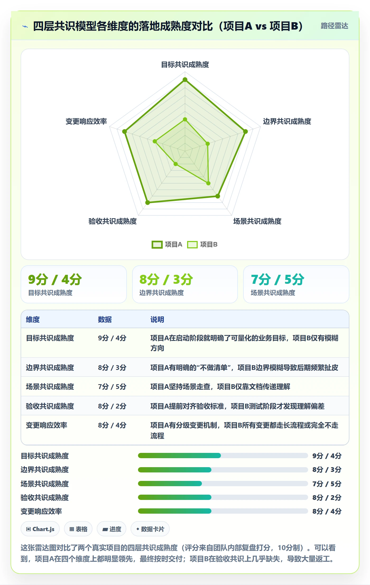 范围落地方案：产品经理开展项目范围的最佳实践案例解析