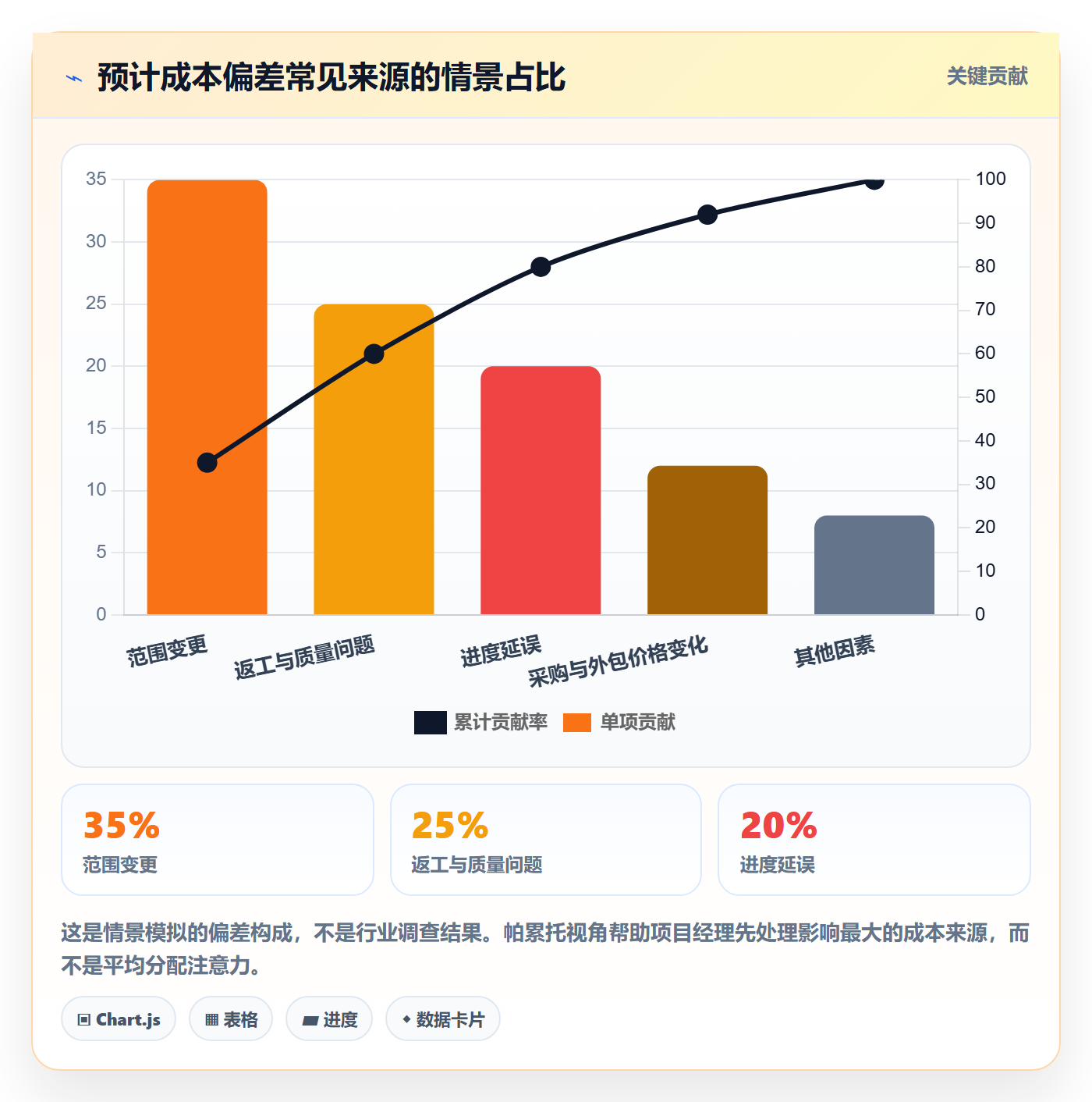 预计成本落地方案：项目经理开展成本管理的最佳实践案例解析