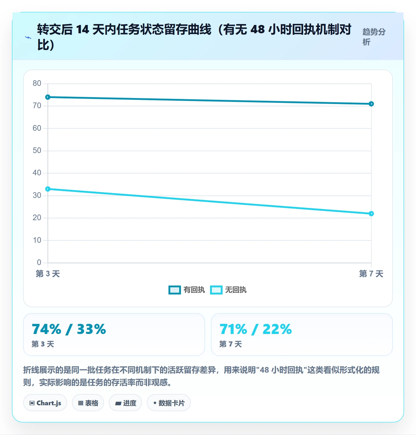 转交落地方案:产品经理开展任务分派的制度设计案例解析