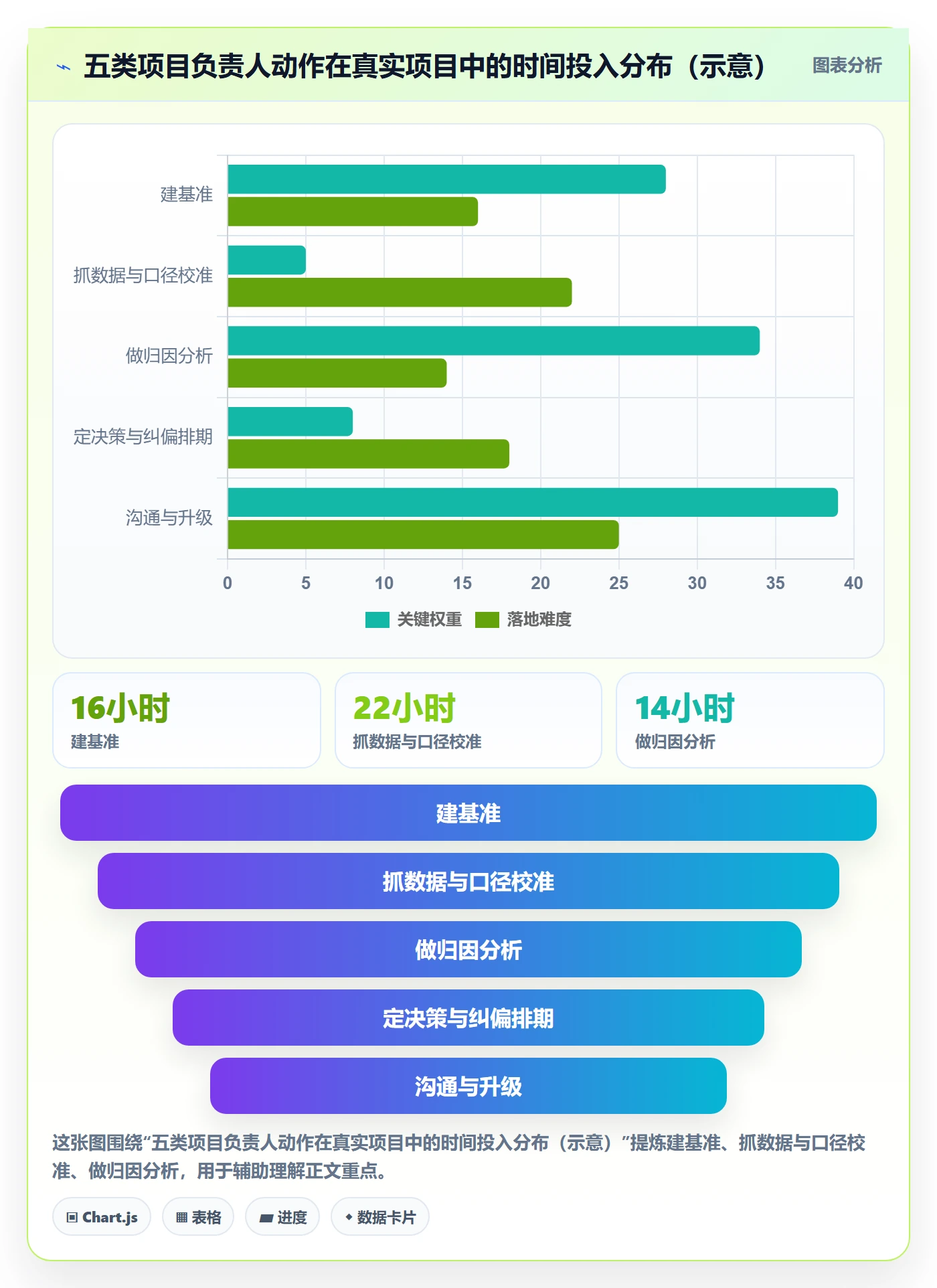 进度偏差管理指南：项目负责人如何做好进度管理，风险控制全流程