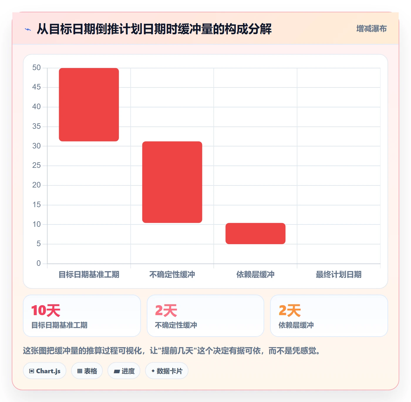 截止时间实操方法:项目负责人提升任务属性效率的风险控制方法与模板