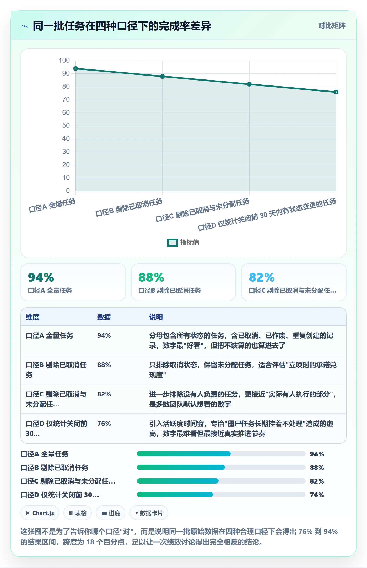 关闭最佳实践：项目成员任务执行数据分析，常见问题