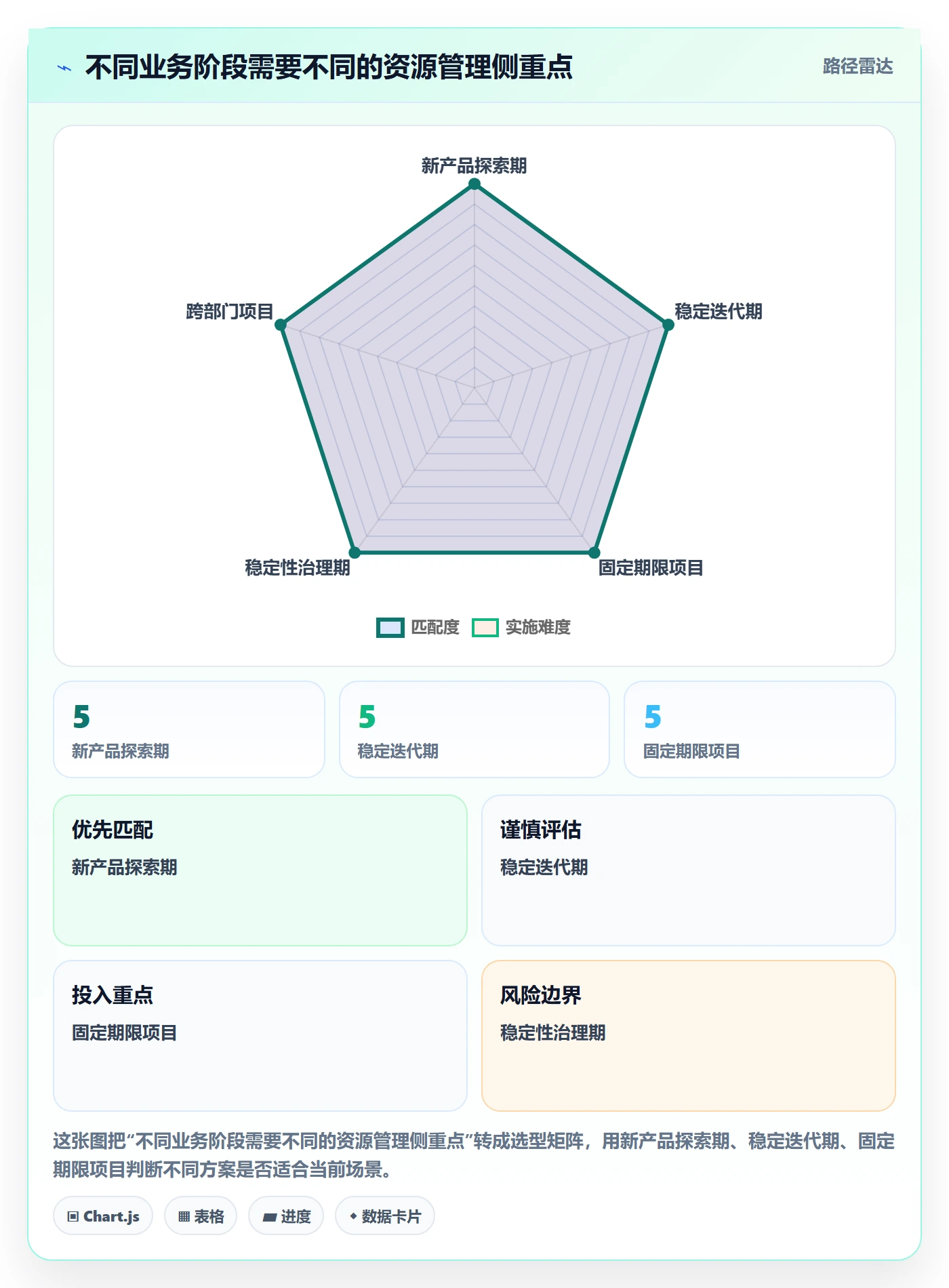资源管理指南:产品经理如何做好资源管理,数据分析全流程