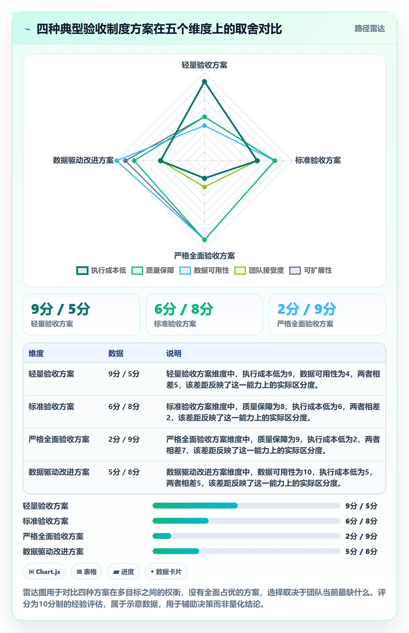 验收怎么做？研发团队制度设计：任务验收从0到1