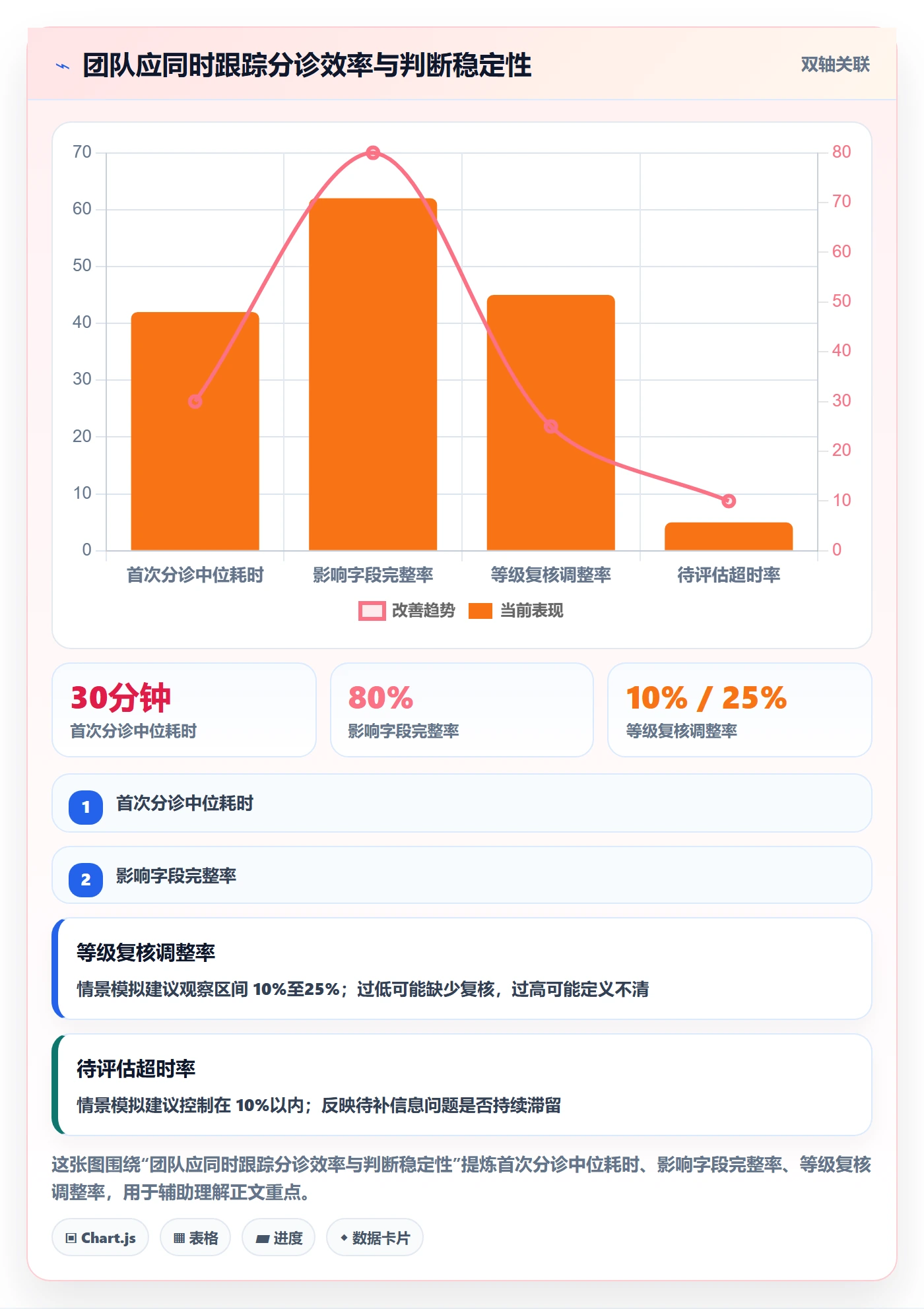 严重程度最佳实践:实施团队Bug / 缺陷效率提升,常见问题