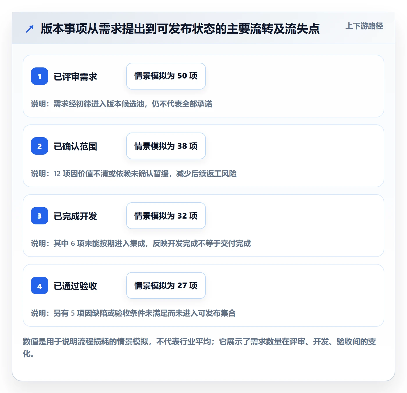 版本管理版本计划教程:项目负责人数据分析,避坑指南