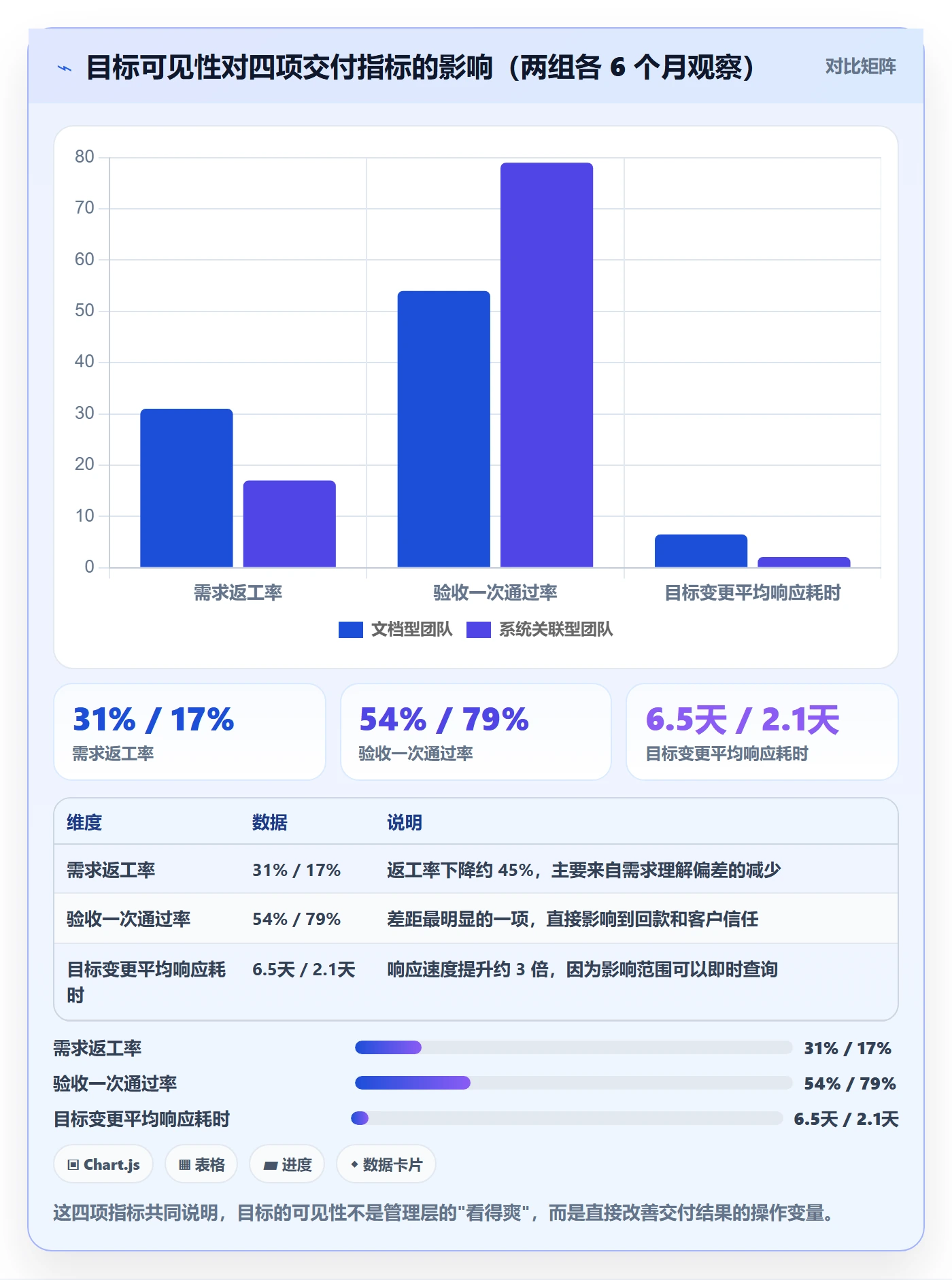 项目目标项目目标教程：项目经理落地方案，避坑指南