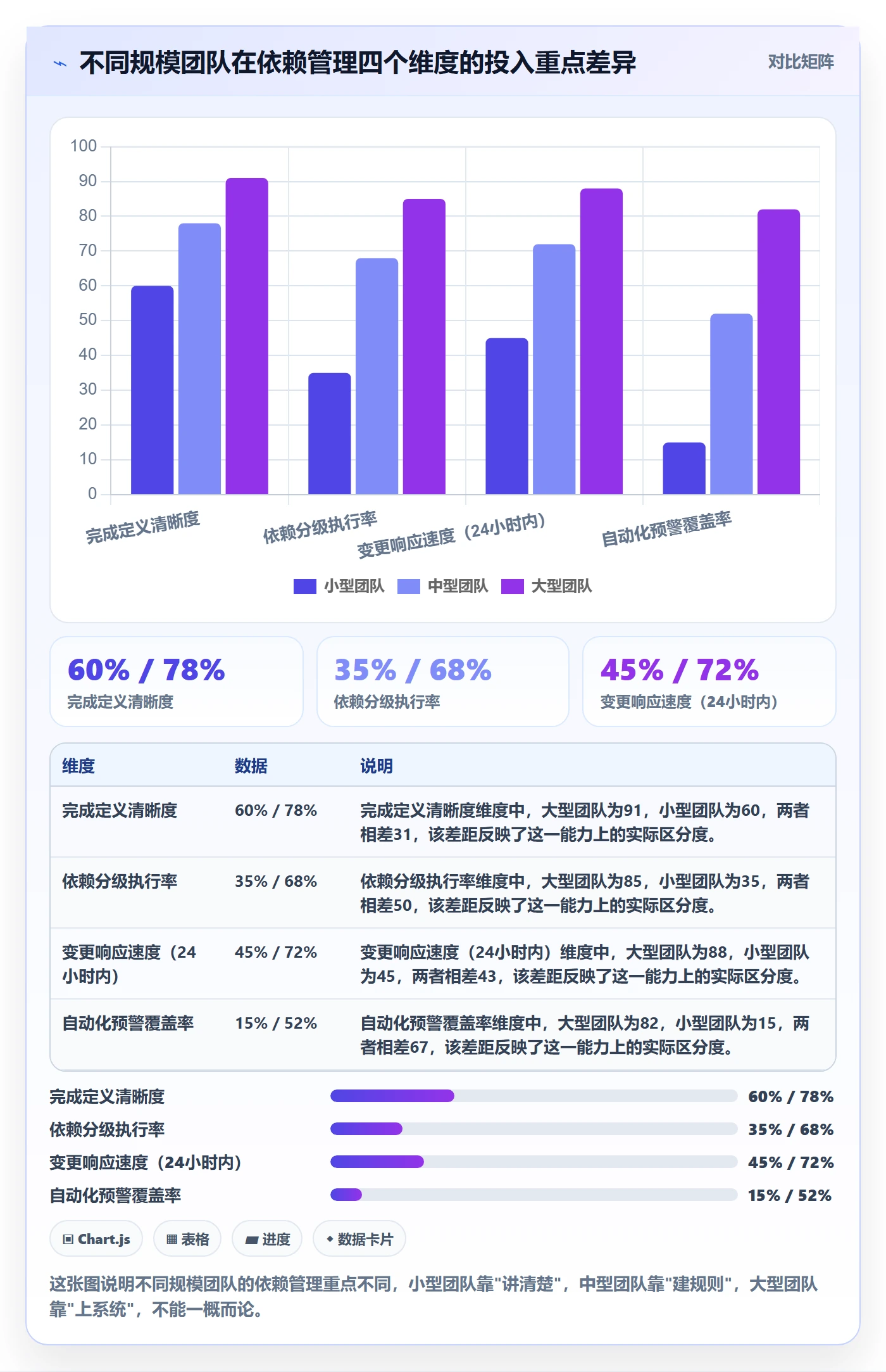 任务依赖后置任务全流程:项目经理落地方案与一文讲清