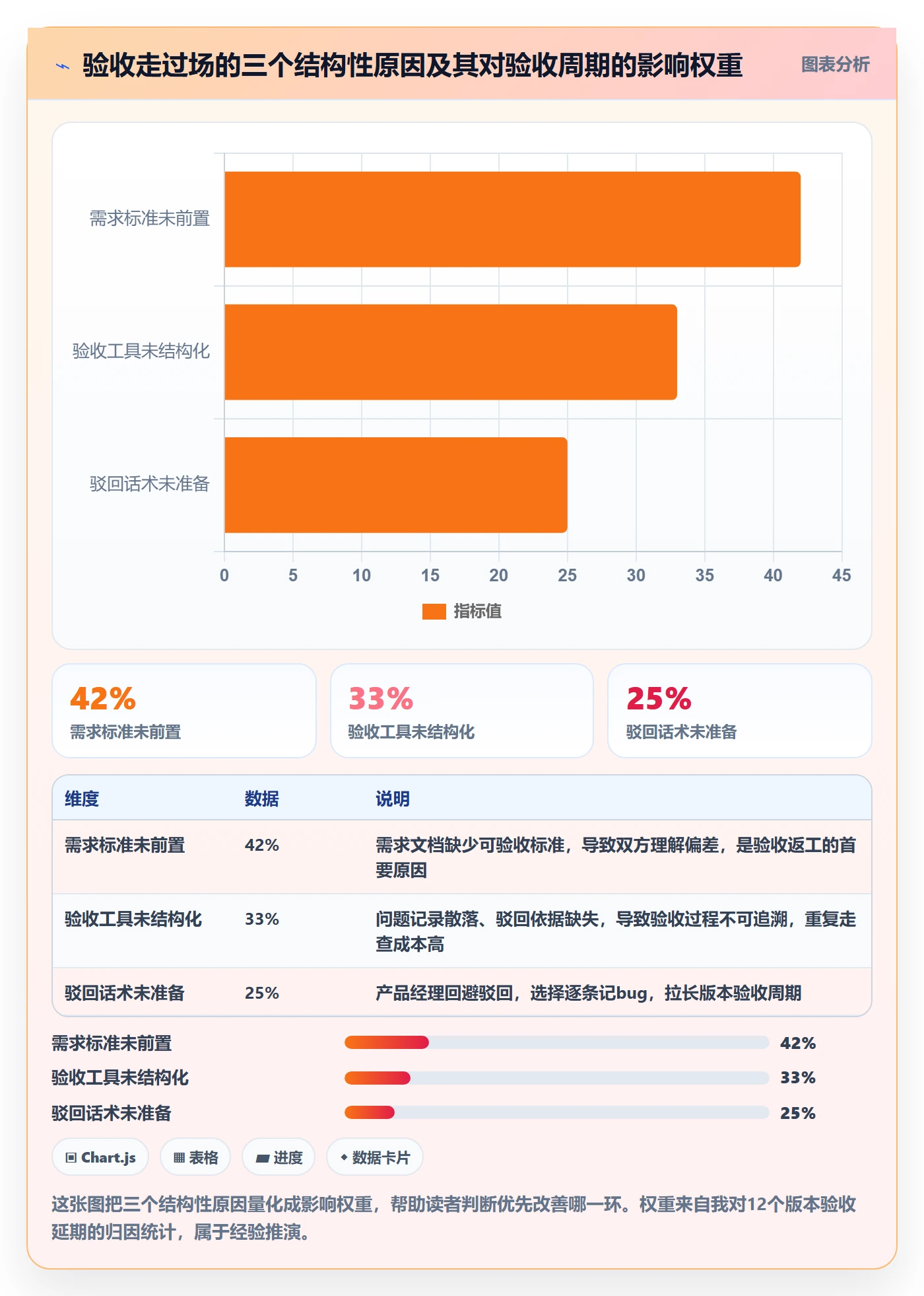 驳回实操方法：产品经理提升任务验收效率的入门指南方法与模板