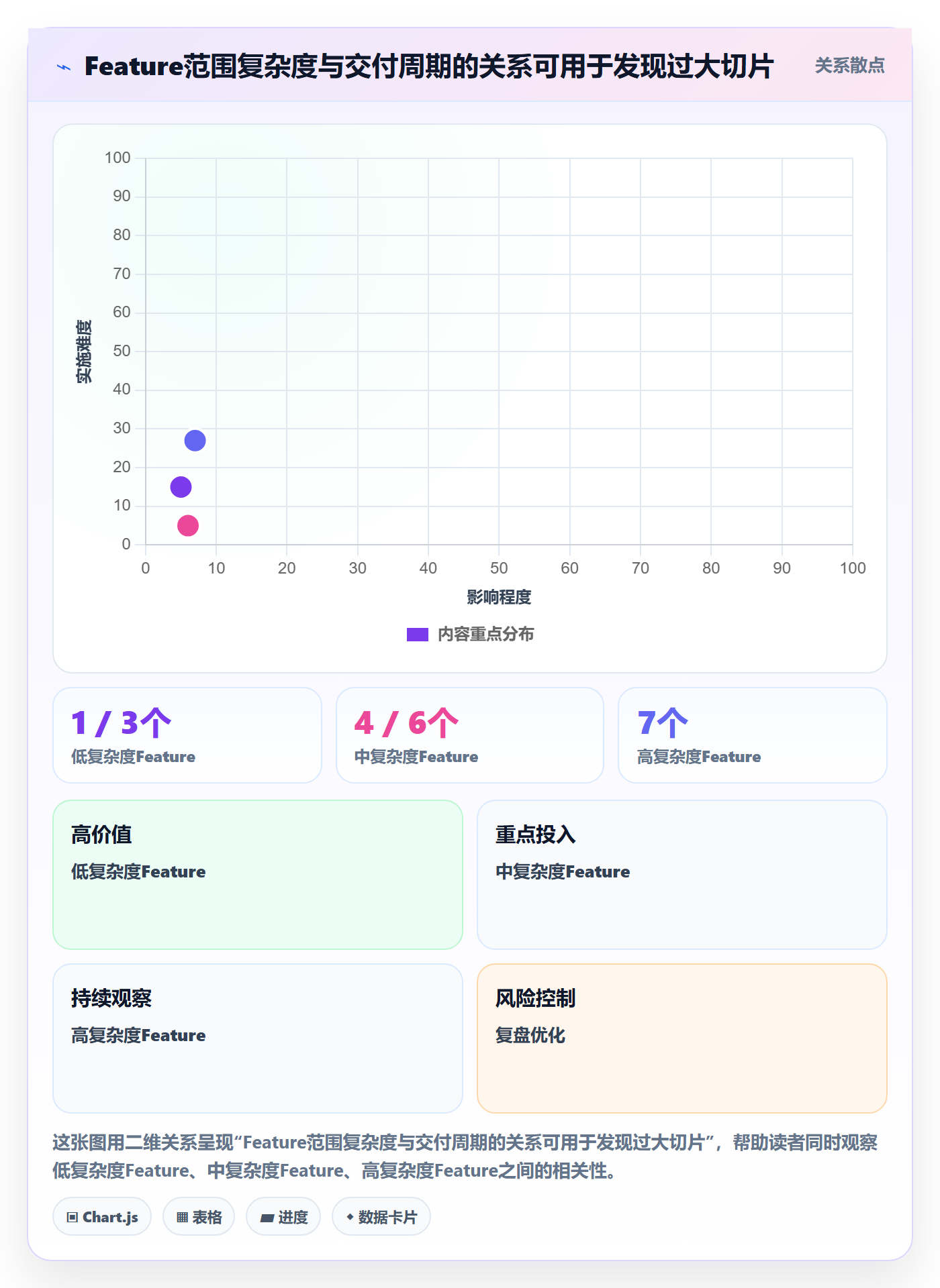敏捷项目Feature教程：PMO入门指南，避坑指南