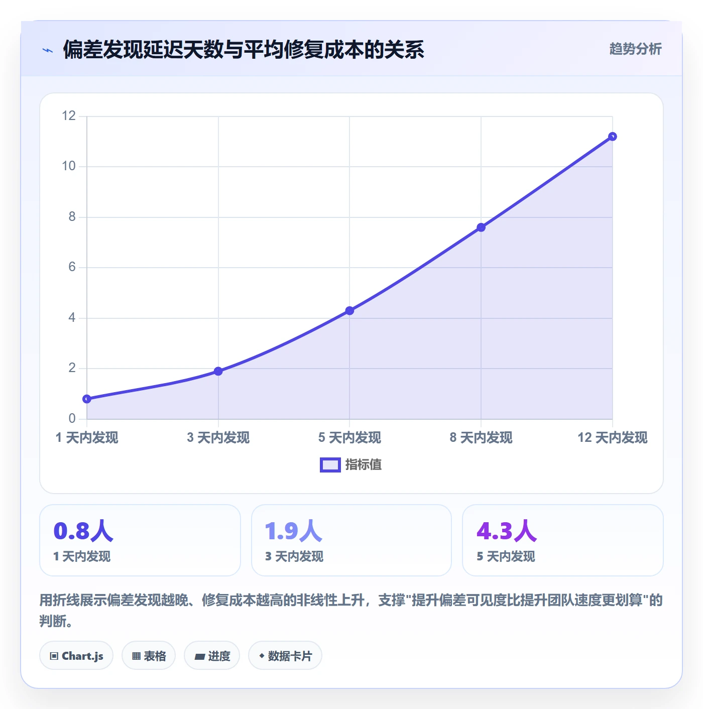 进度偏差管理指南:研发团队如何做好进度管理,实操方法全流程