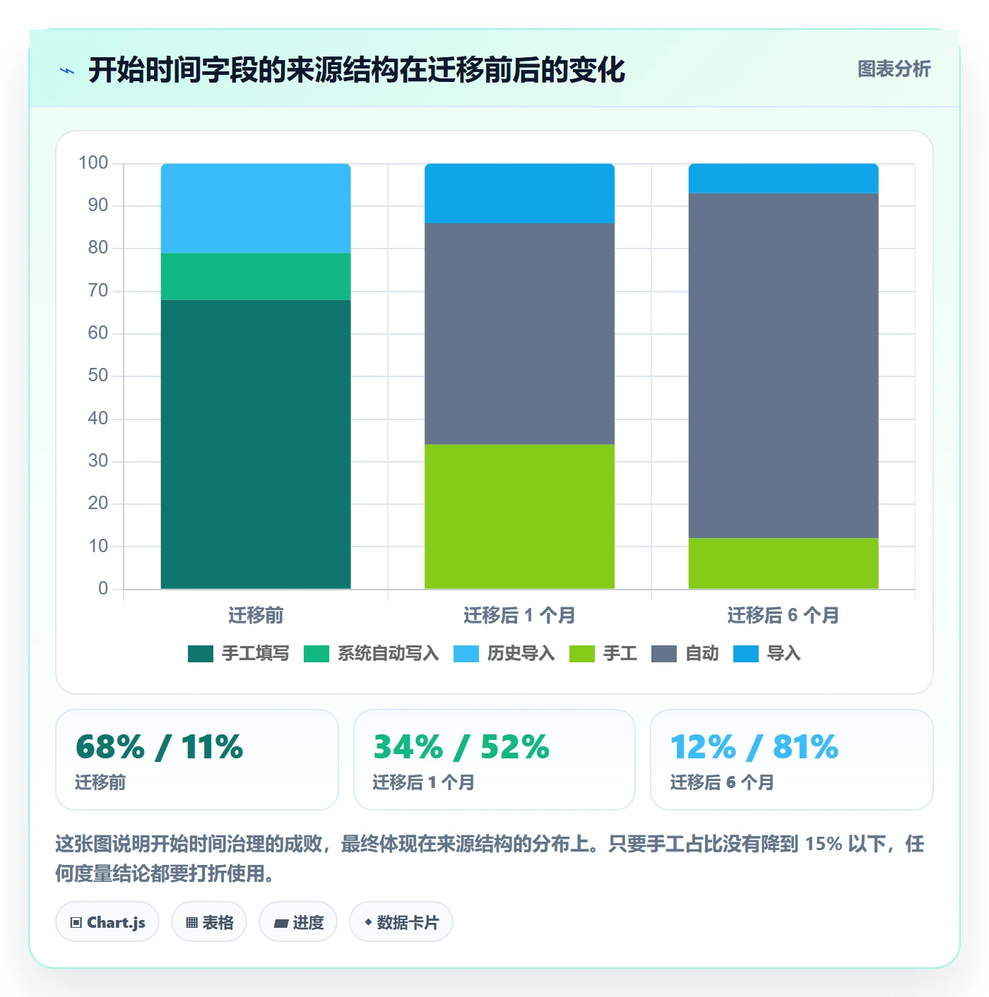 任务属性开始时间全流程：项目经理数据分析与一文讲清