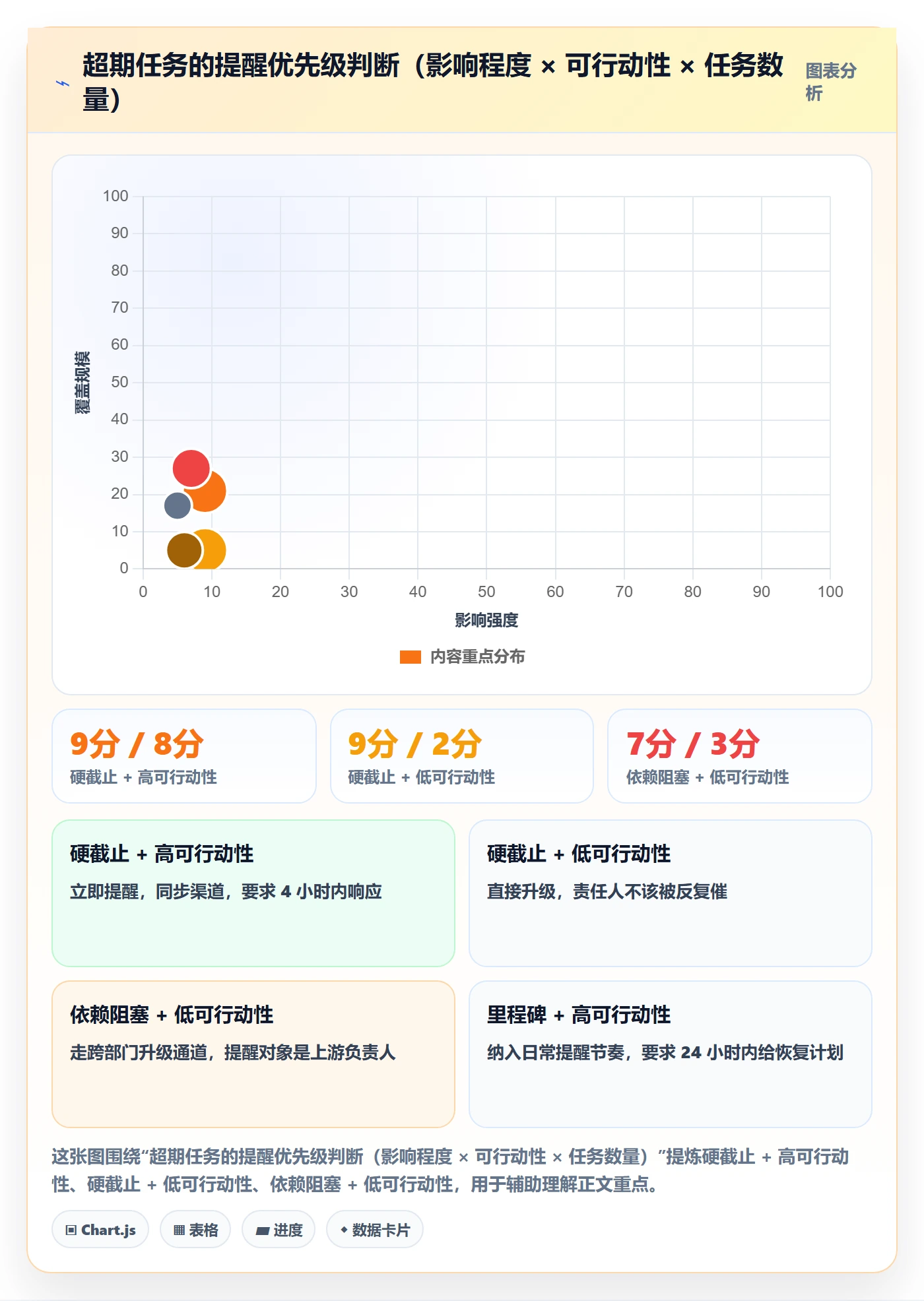 超期提醒实操方法:项目经理提升任务提醒效率的最佳实践方法与模板