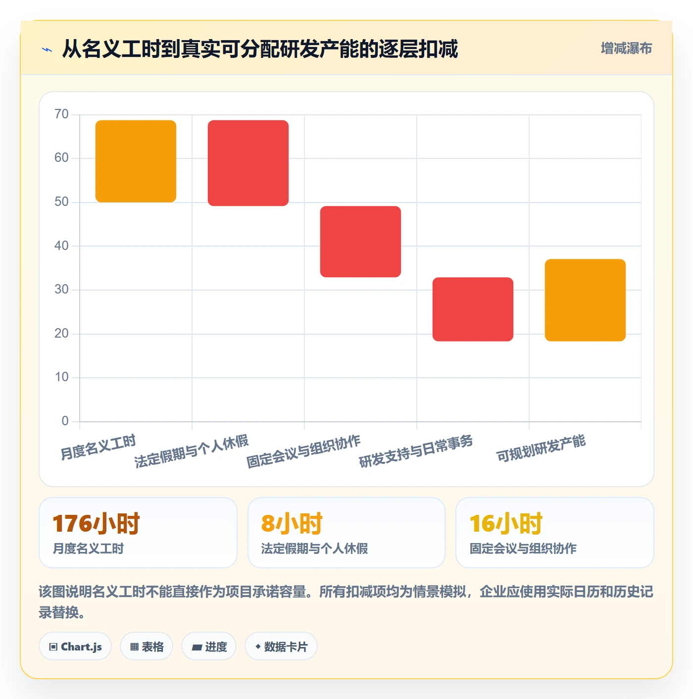 人力资源计划如何做好投入比例?研发团队效率提升与操作步骤