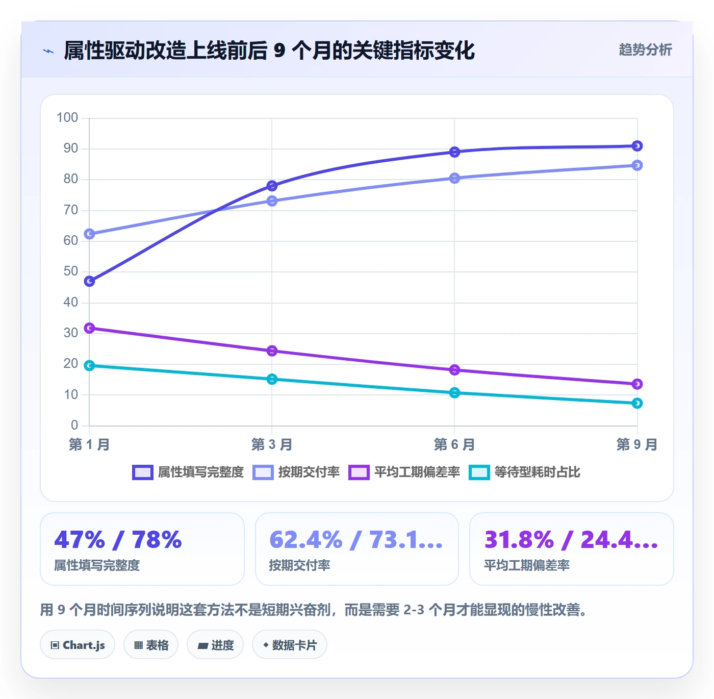 预计工期最佳实践:实施团队任务属性风险控制,常见问题