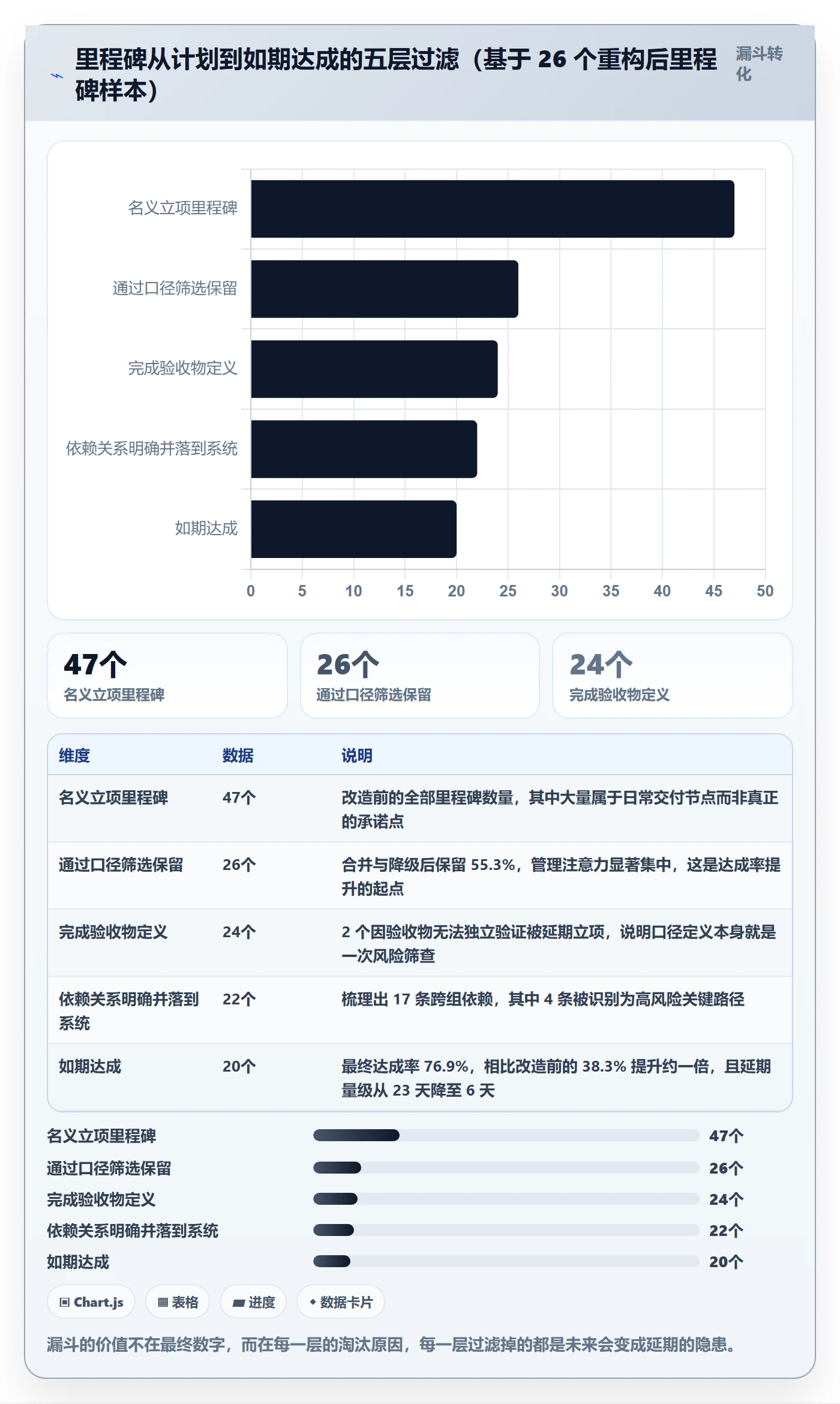 里程碑计划落地方案:项目经理开展里程碑的落地方案案例解析