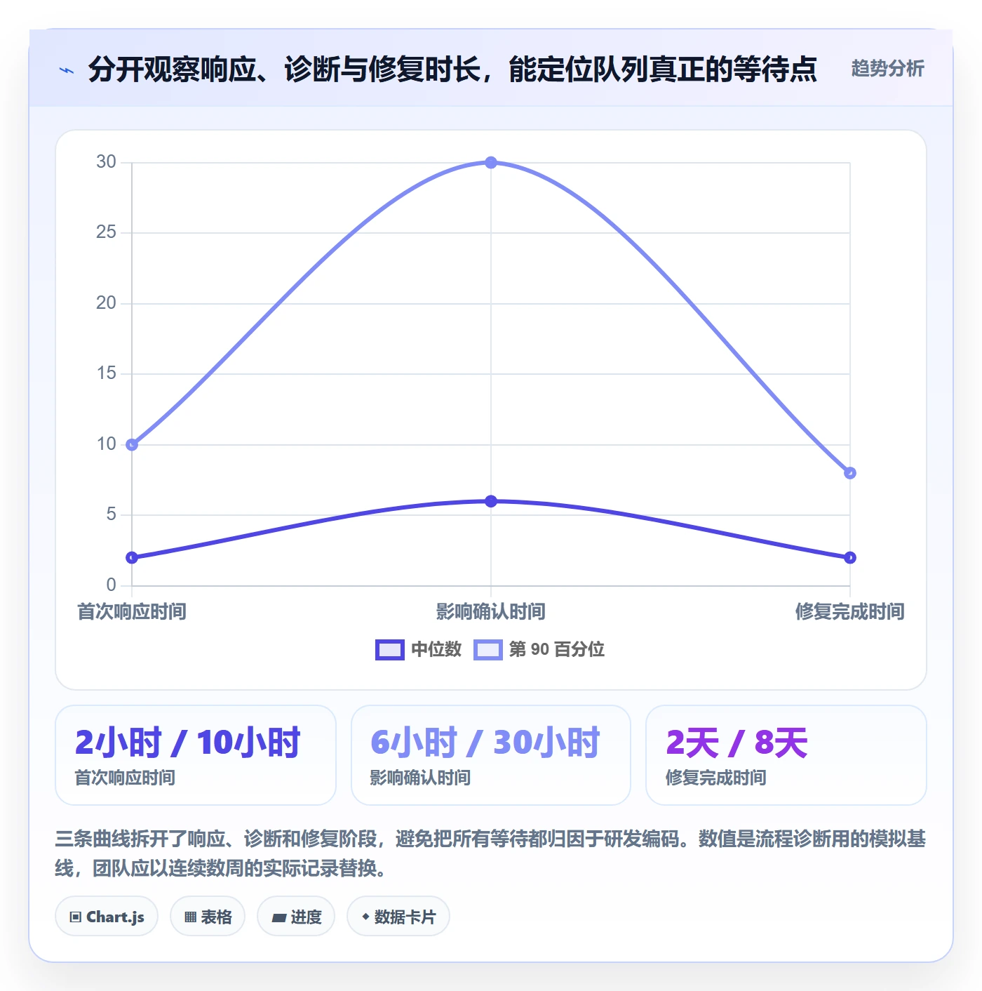 Bug / 缺陷优先级全流程:产品经理入门指南与一文讲清