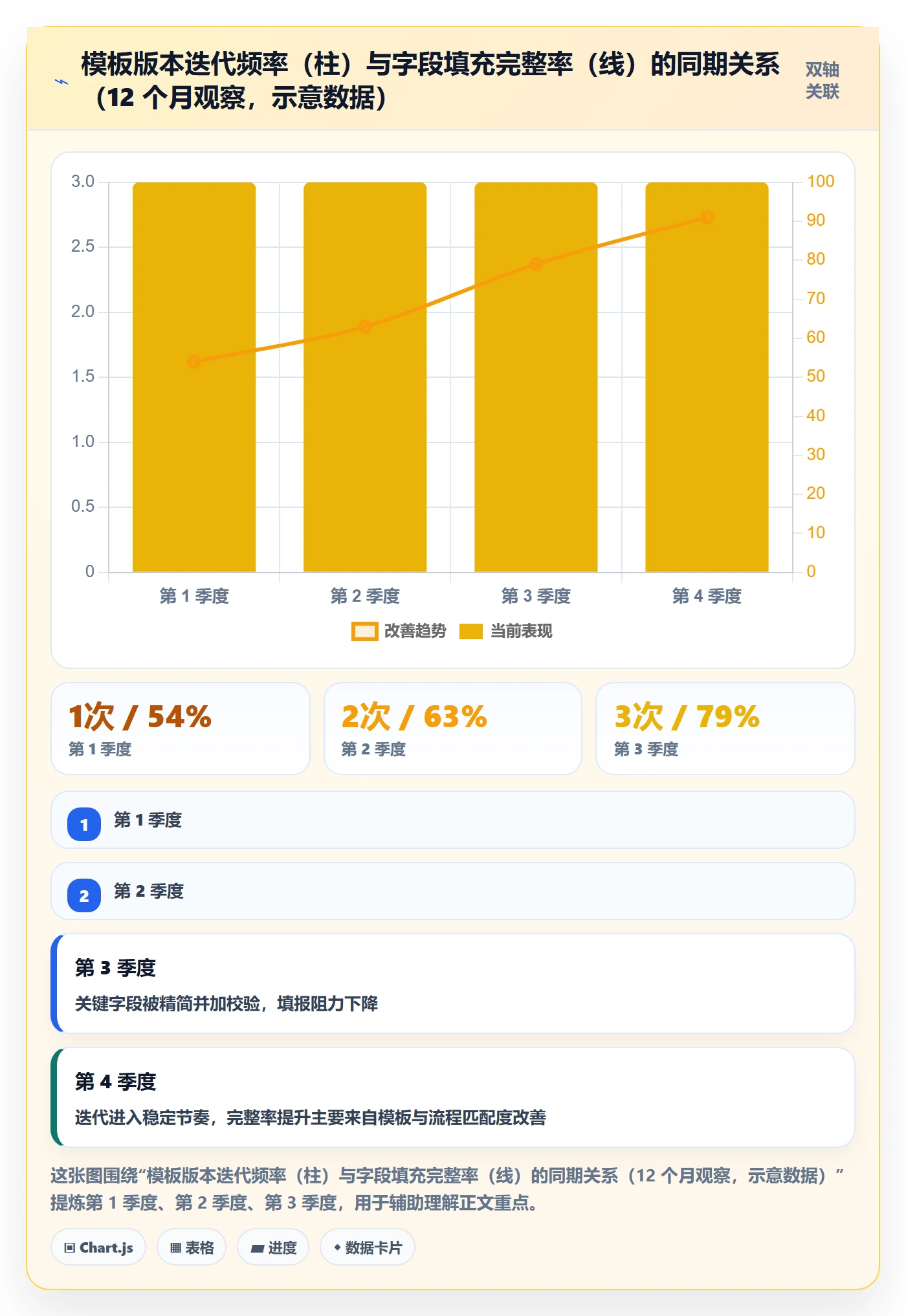 项目模板流程与规范:产品经理项目模板风险控制关键指标