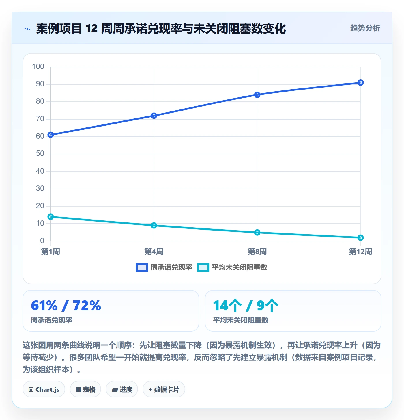 子计划落地方案：项目成员开展项目规划的最佳实践案例解析