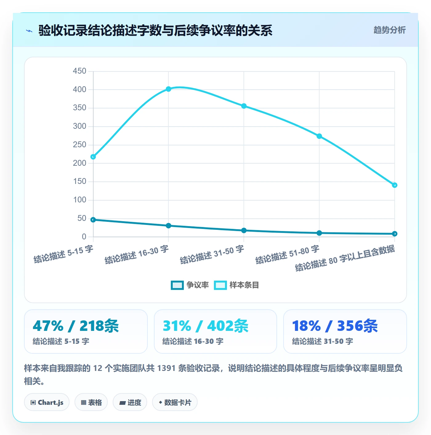 验收记录实操方法：实施团队提升任务验收效率的流程优化方法与模板