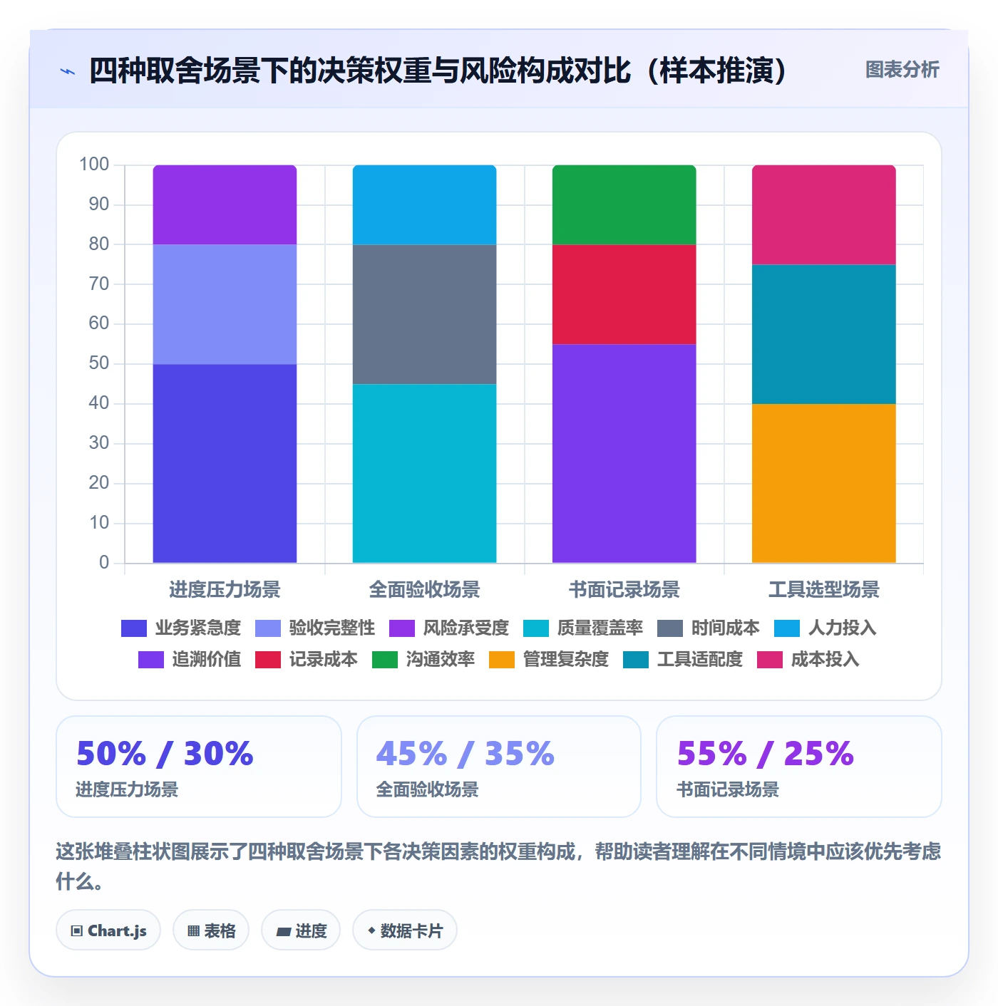 审核管理方法大全：产品经理任务验收入门指南落地清单