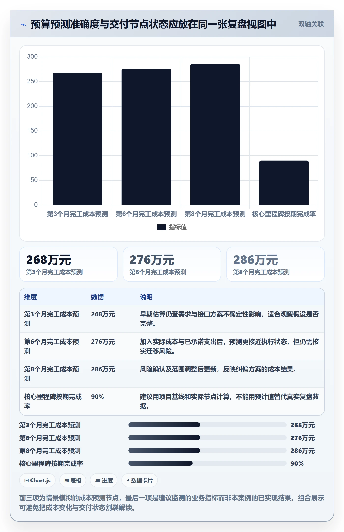 预算分配落地方案:项目经理开展预算管理的落地方案案例解析