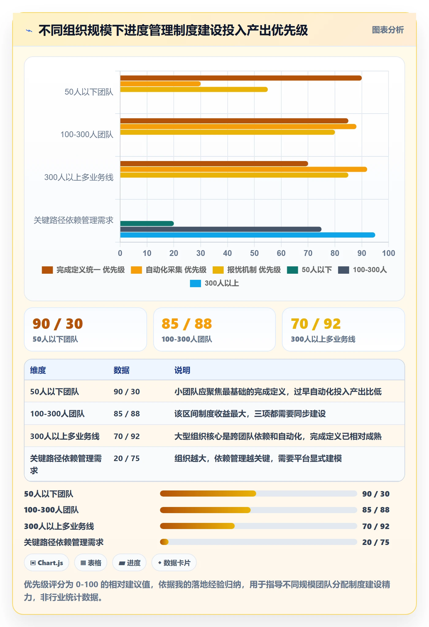 实际进度管理方法大全：管理层进度管理制度设计落地清单