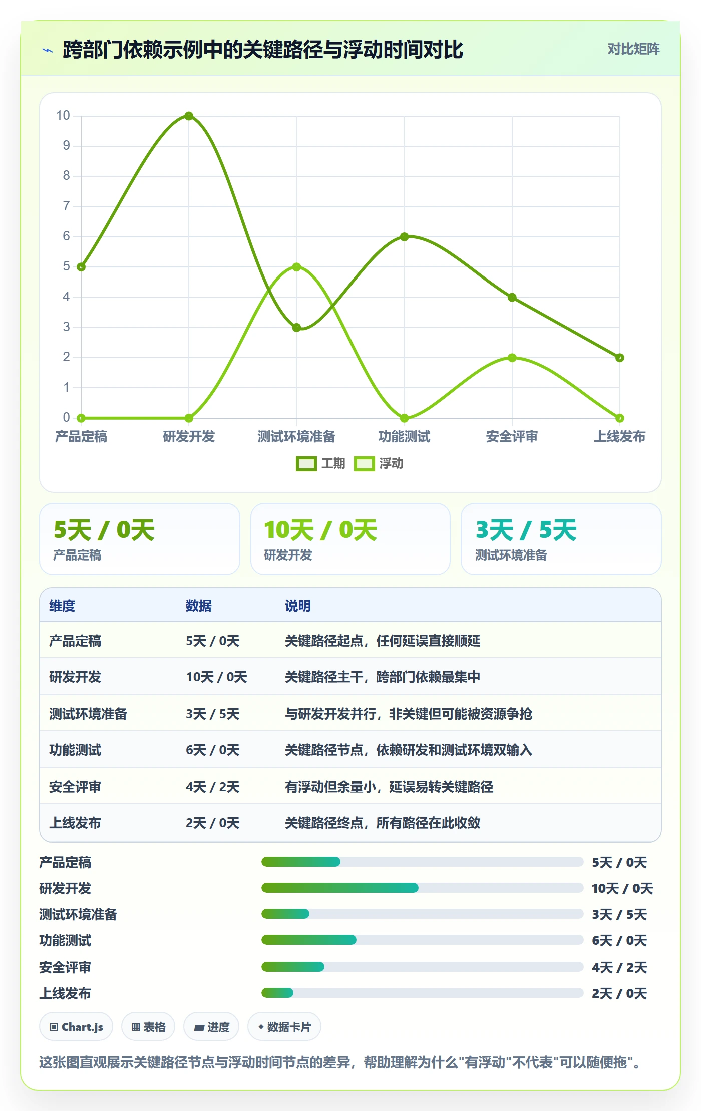 任务依赖关键路径教程:跨部门团队最佳实践,避坑指南