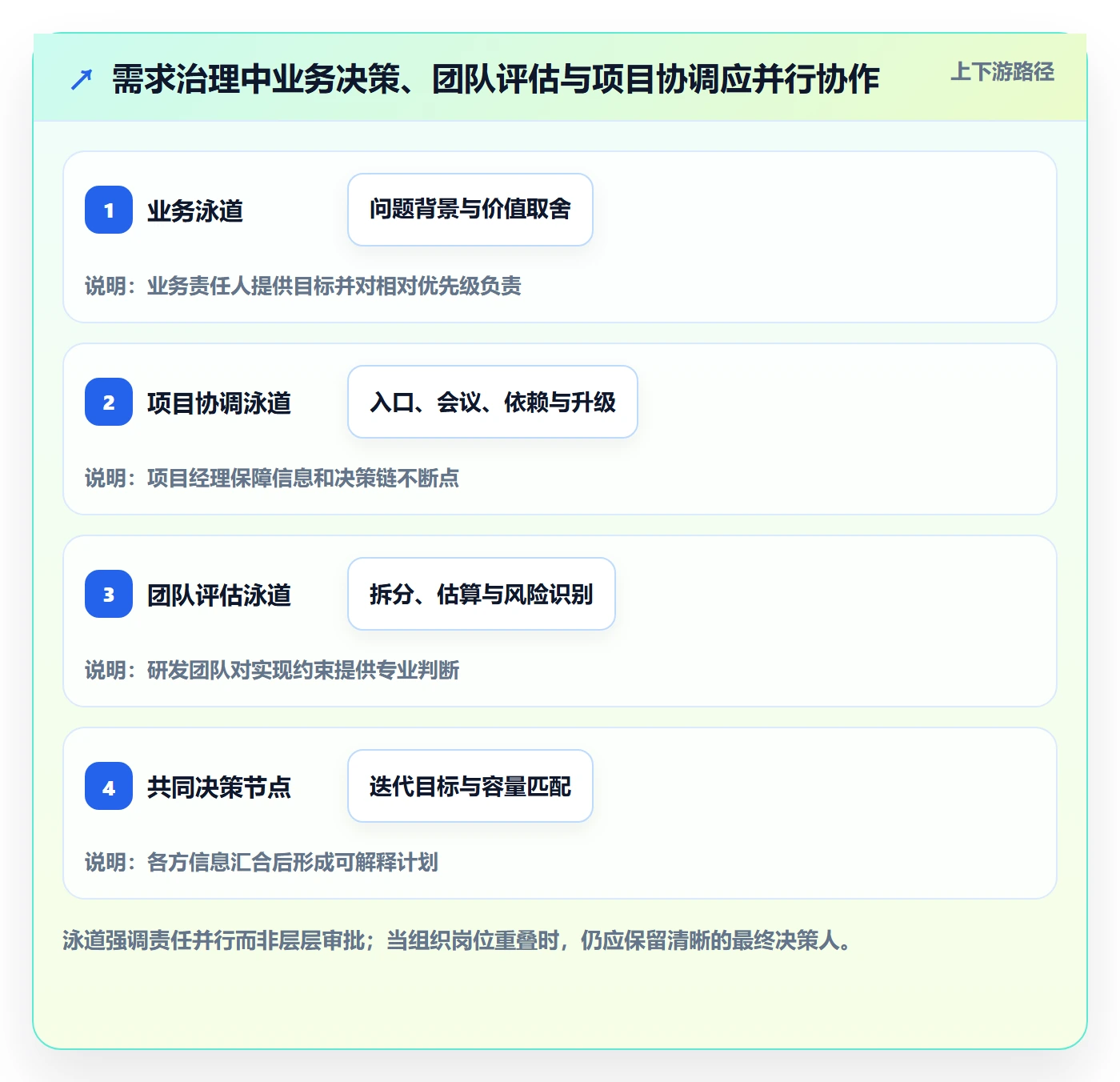 敏捷项目如何做好Backlog?项目经理制度设计与操作步骤