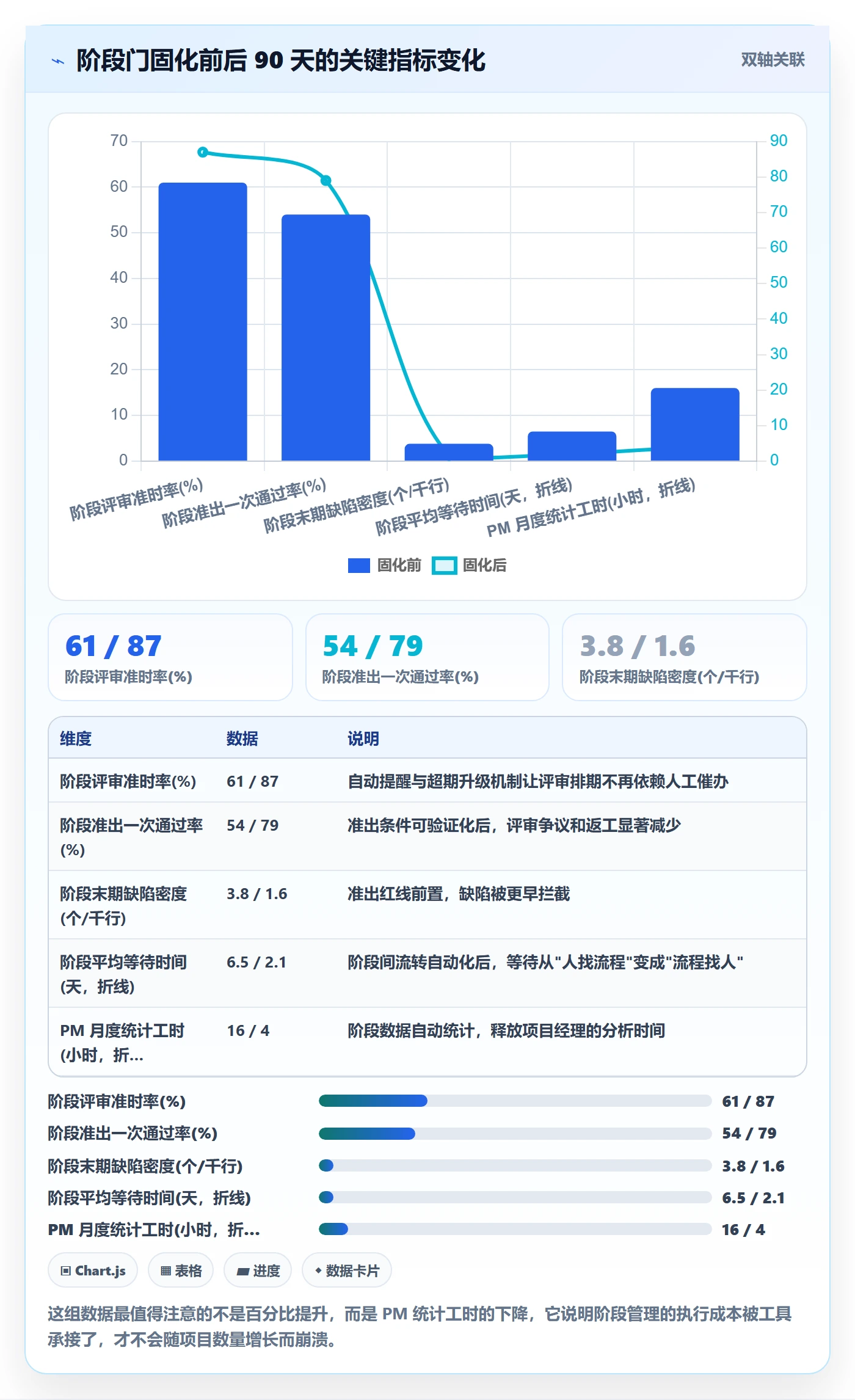 阶段划分管理指南:项目经理如何做好项目阶段,实操方法全流程