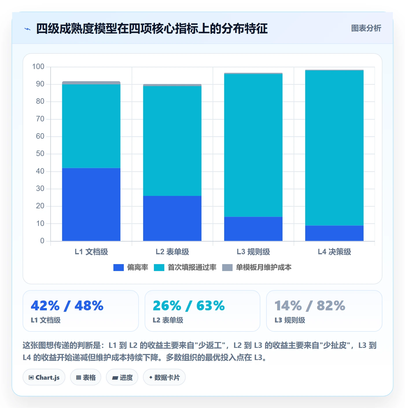 复制项目流程与规范：PMO项目模板效率提升关键指标