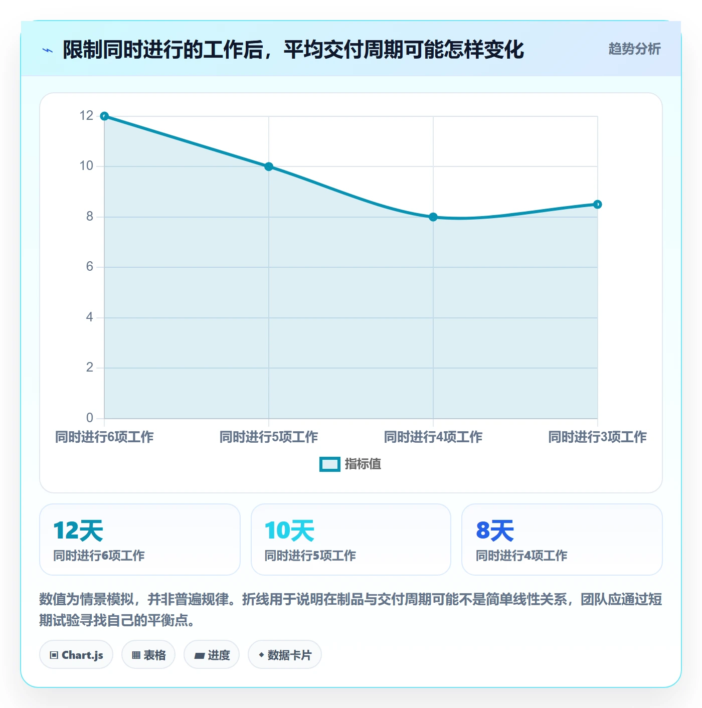迭代最佳实践:产品经理敏捷项目落地方案,常见问题